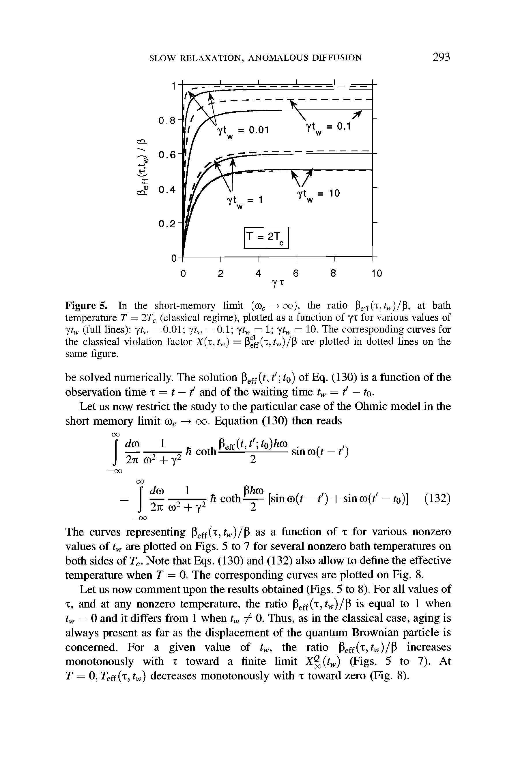 Figure 5. In the short-memory limit (tDc —> oo), the ratio PeffOMw)/P, at bath temperature T = 2TC (classical regime), plotted as a function of yx for various values of ytw (full lines) ytw — 0.01 ytw — 0.1 ytw — 1 ytw — 10. The corresponding curves for the classical violation factor X(x,tw) = P f(x,fw)/P are plotted in dotted lines on the same figure.