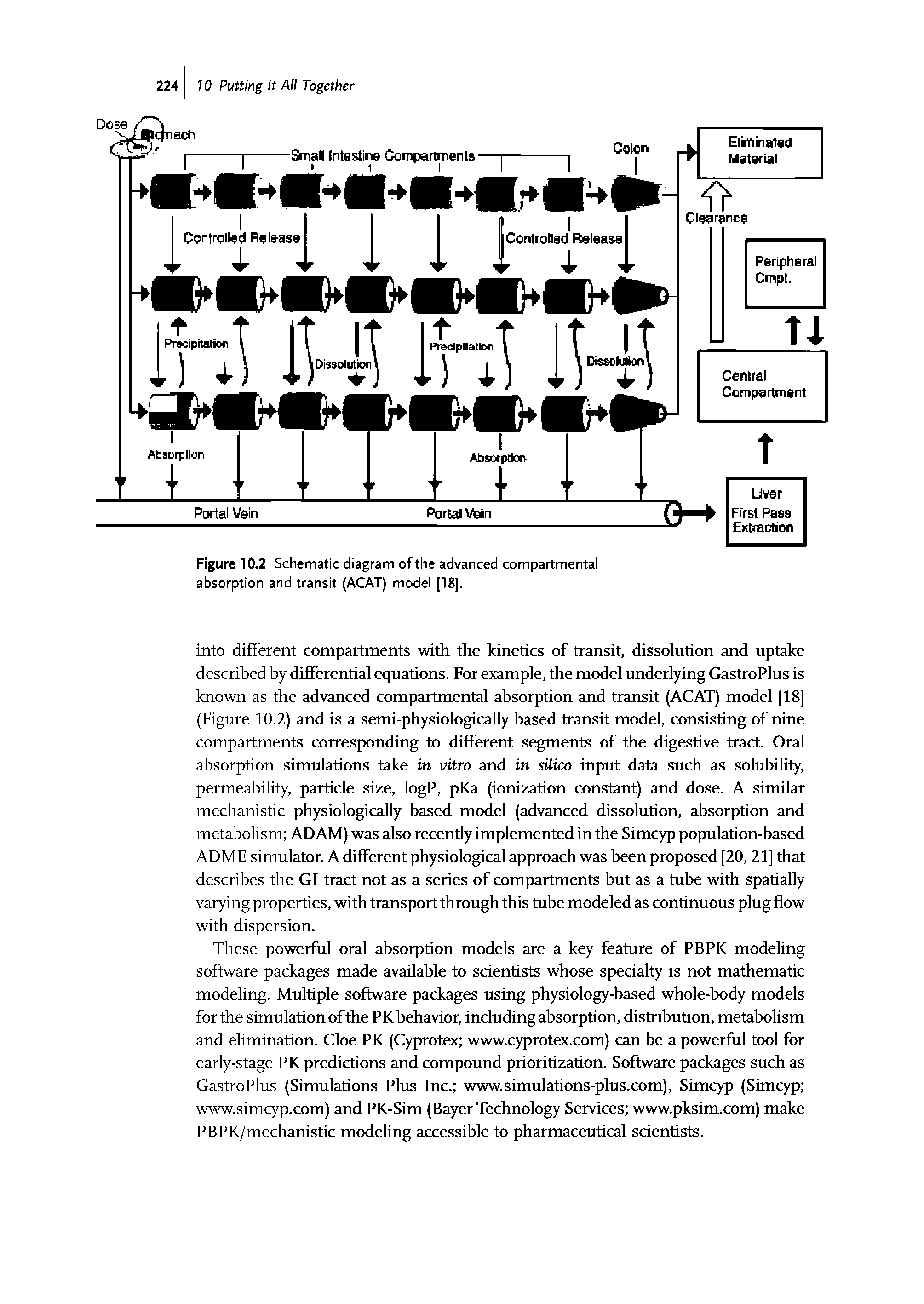 Figure 10.2 Schematic diagram of the advanced compartmental absorption and transit (ACAT) model [18].