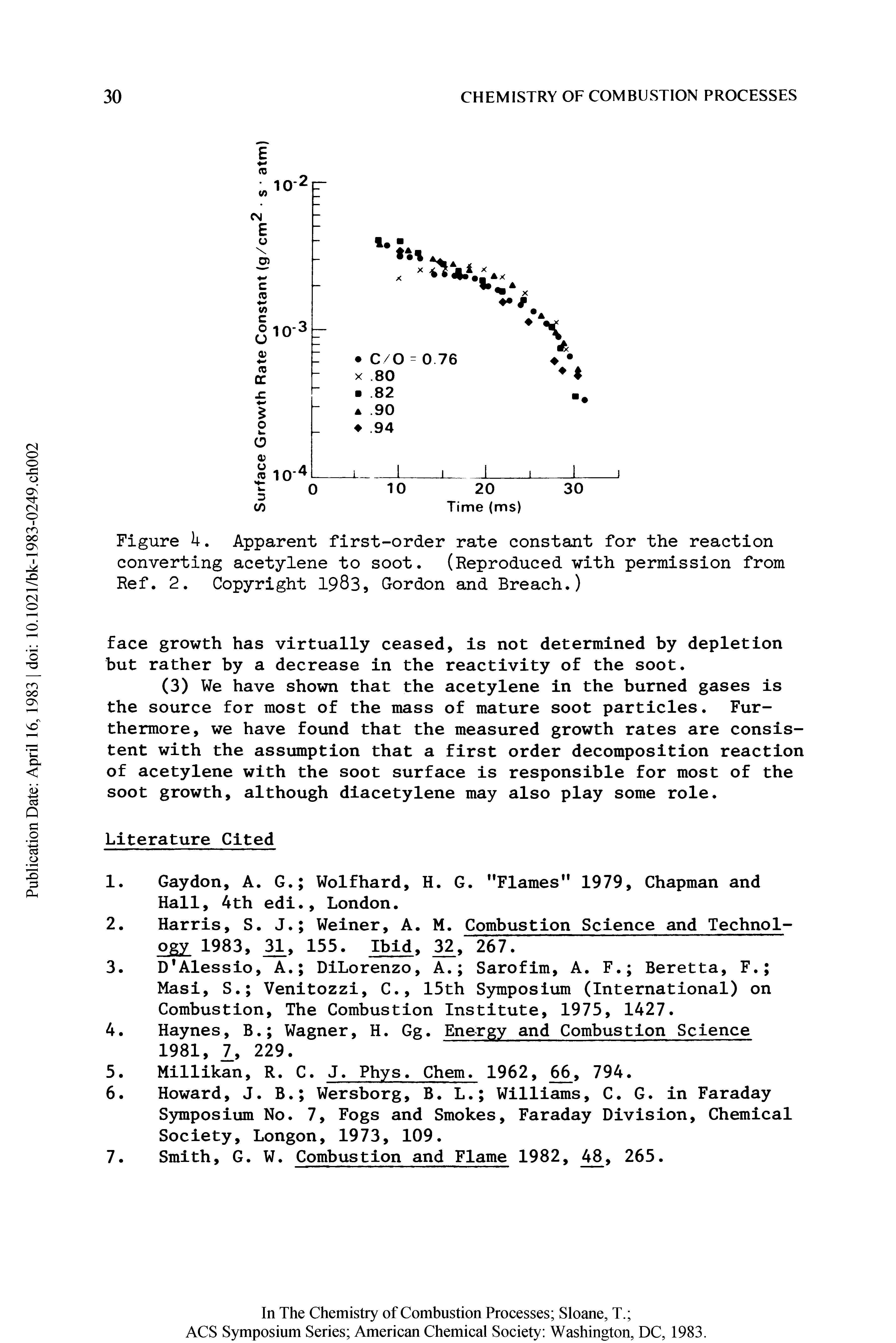 Figure U. Apparent first-order rate constant for the reaction converting acetylene to soot. (Reproduced -with permission from Ref. 2. Copyright 1983, Gordon and Breach.)...
