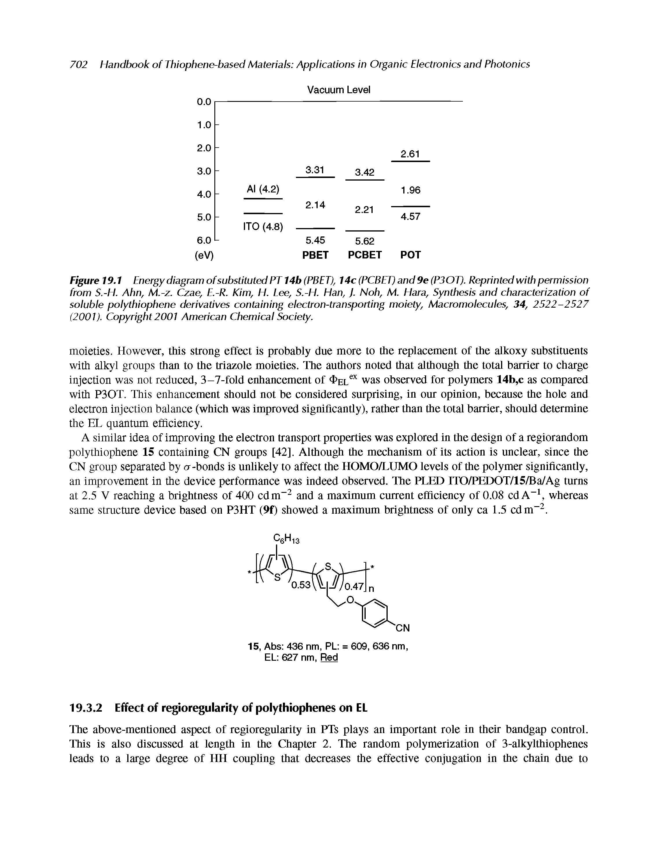 Figure 19.1 Energy diagram of substituted PT 14b(PBET), 14c(PCBET)and9e(P30T). Reprinted with permission from S.-H. Ahn, M.-z. Czae, E.-R. Kim, H. Lee, S.-H. Han, J. Nob, M. Hara, Synthesis and characterization of soluble polythiophene derivatives containing electron-transporting moiety. Macromolecules, 34, 2522-2527 (2001). Copyright 2001 American Chemical Society.