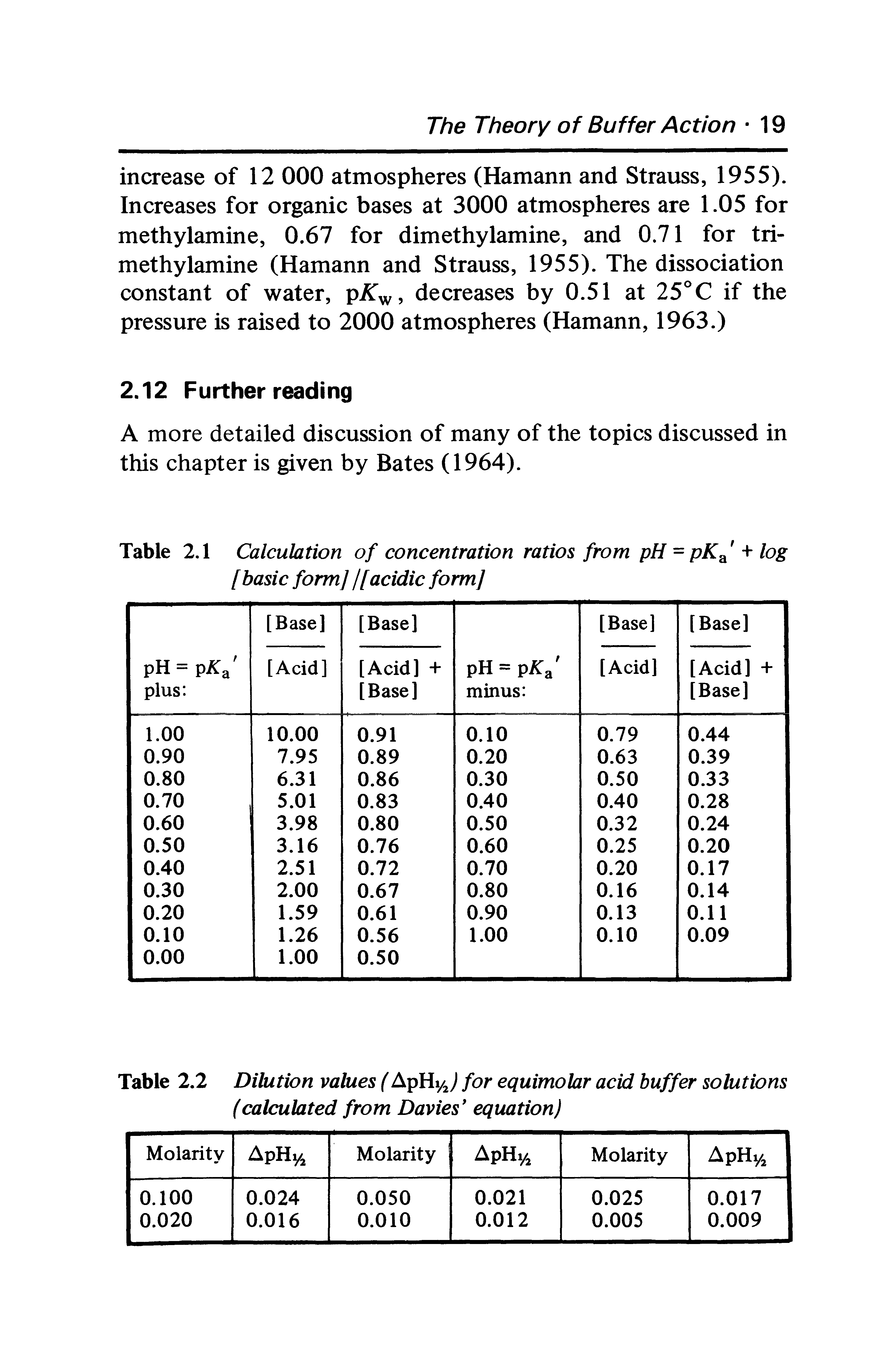Table 2.2 Dilution values (ApHy,) for equimolar acid buffer solutions (calculated from Davies equation)...