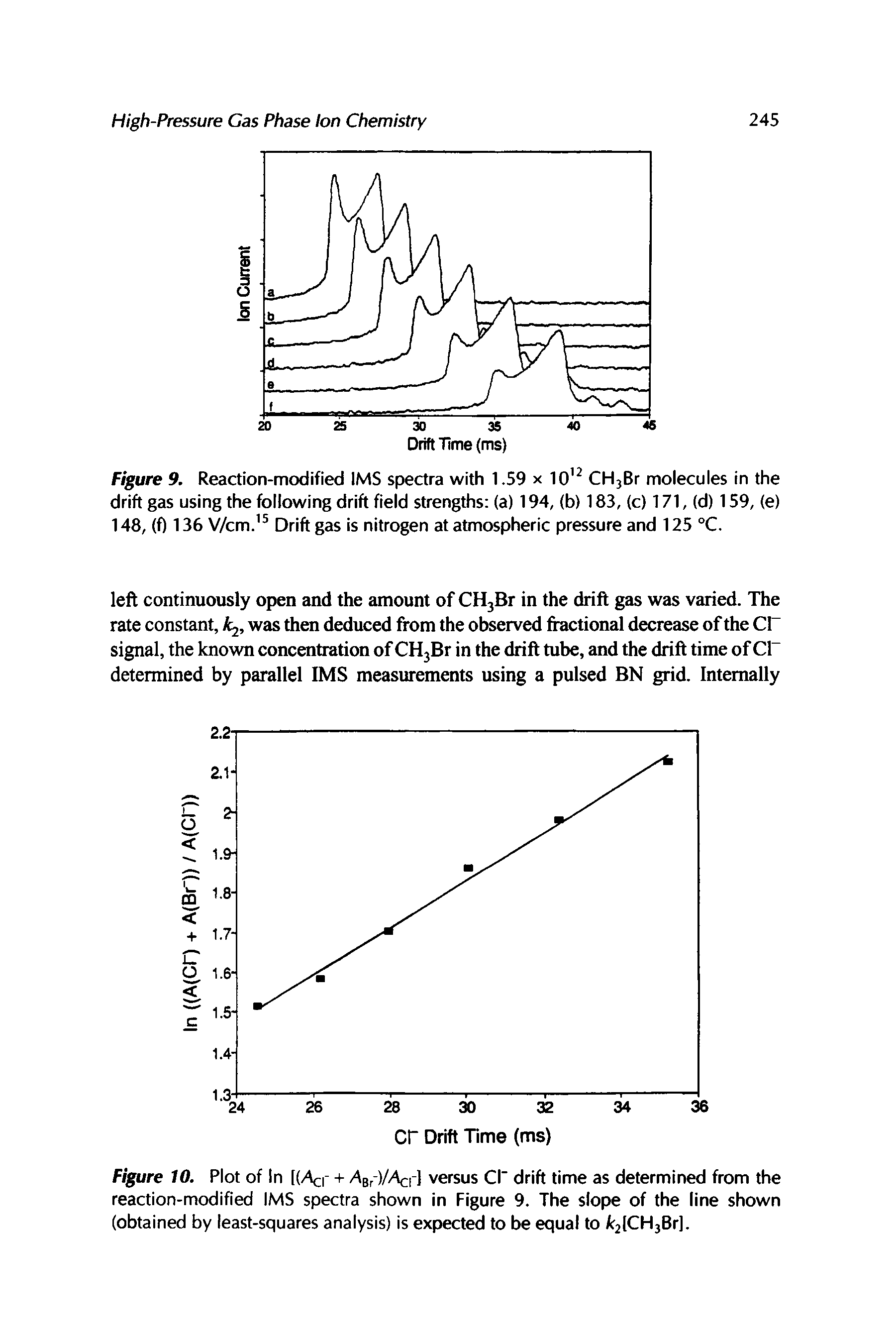 Figure 10. Plot of In [(Acr + Ab,-)/A -1 versus Cl" drift time as determined from the reaction-modified IMS spectra shown in Figure 9. The slope of the line shown (obtained by least-squares analysis) is expected to be equal to k2(CH3Br].