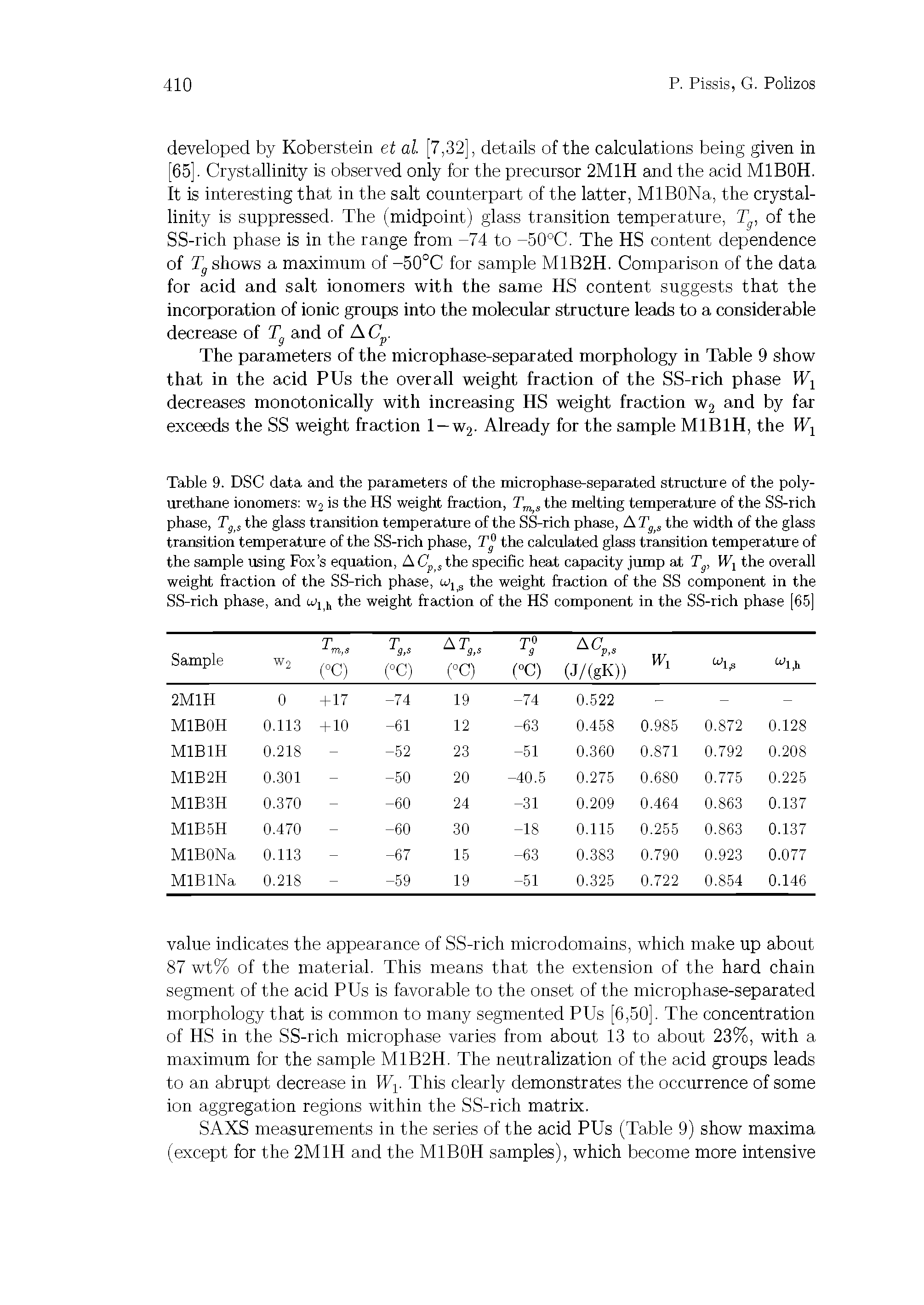 Table 9. DSC data and the parameters of the microphase-separated structure of the polyurethane ionomers W2 is the HS weight fraction, the melting temperature of the SS-rich phase, Tg s the glass transition temperature of the SS-rich phase, AT the width of the glass transition temperature of the SS-rich phase, T the calculated glass transition temperature of the sample using Fox s equation, A the specific heat capacity jump at Tg, Wi the overall weight fraction of the SS-rich phase, Wj the weight fraction of the SS component in the SS-rich phase, and Wj j, the weight fraction of the HS component in the SS-rich phase 65 ...