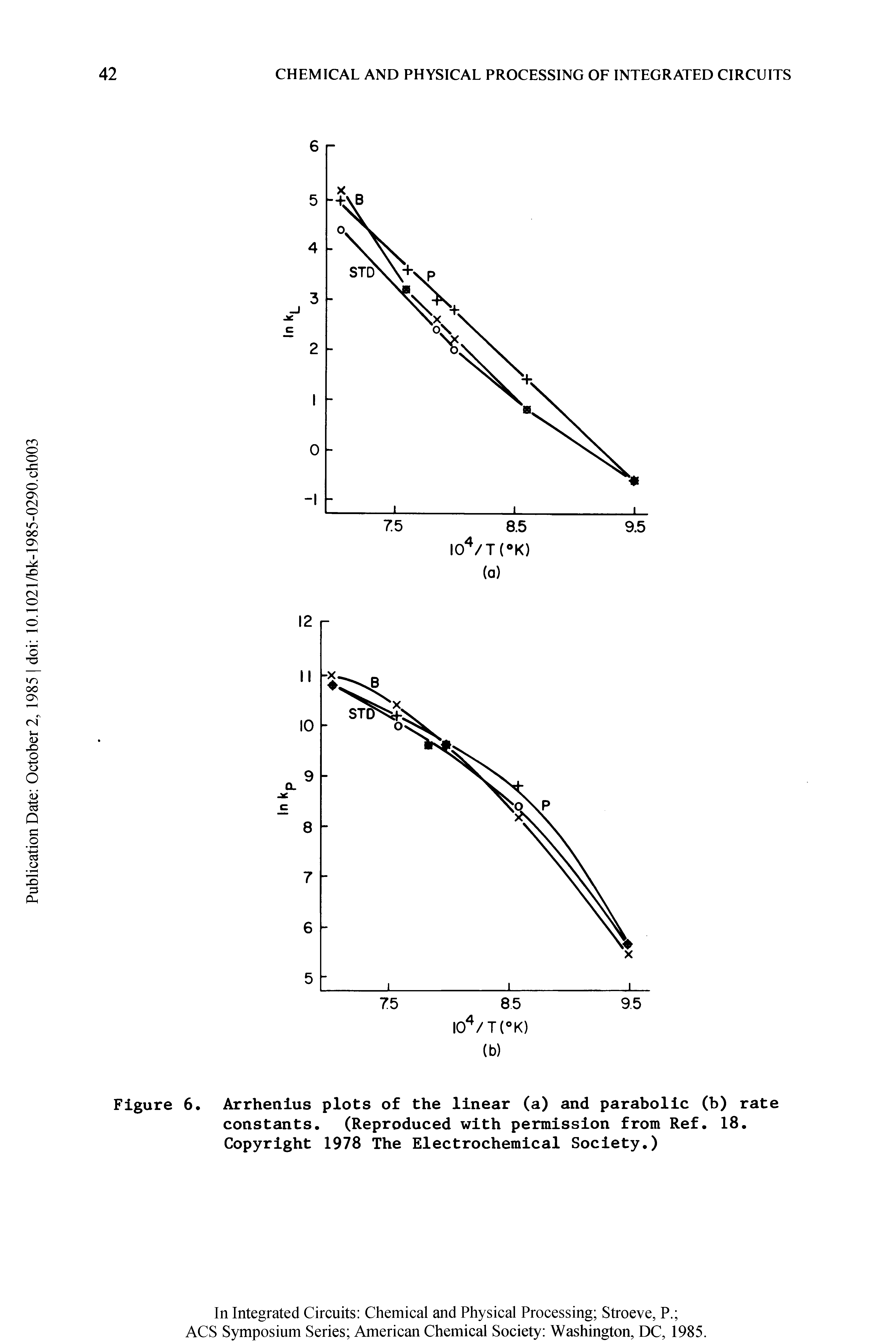 Figure 6. Arrhenius plots of the linear (a) and parabolic (b) rate constants. (Reproduced with permission from Ref. 18. Copyright 1978 The Electrochemical Society.)...