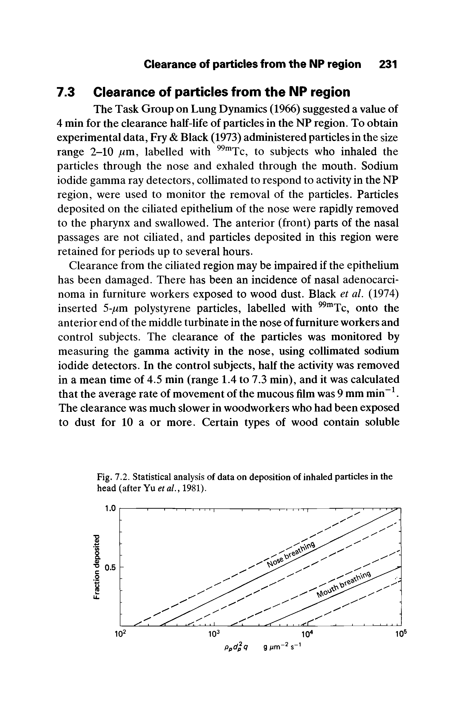 Fig. 7.2. Statistical analysis of data on deposition of inhaled particles in the head (after Yu et al., 1981).