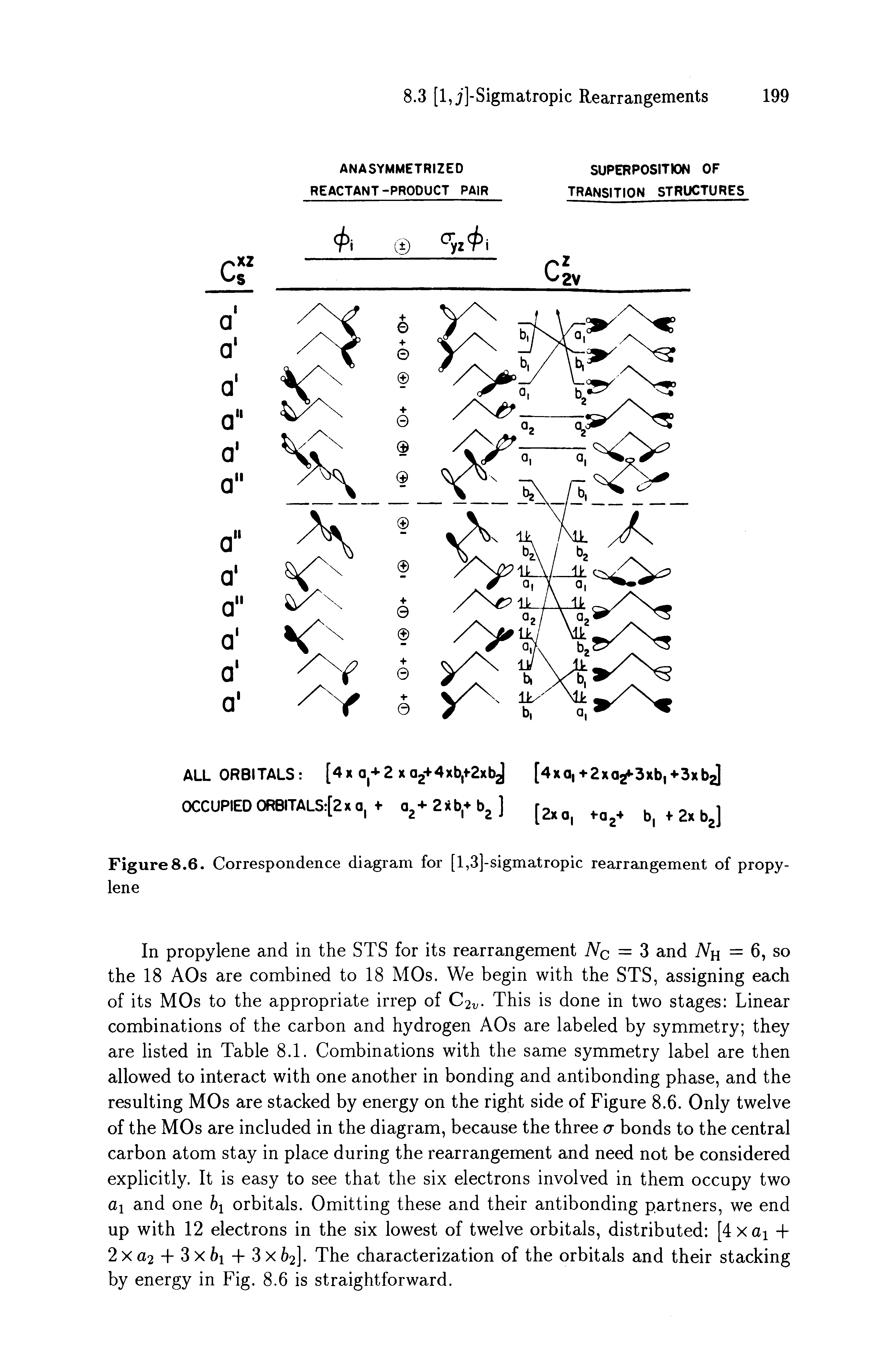 Figure8.6. Correspondence diagram for [l,3]-sigmatropic rearrangement of propylene...