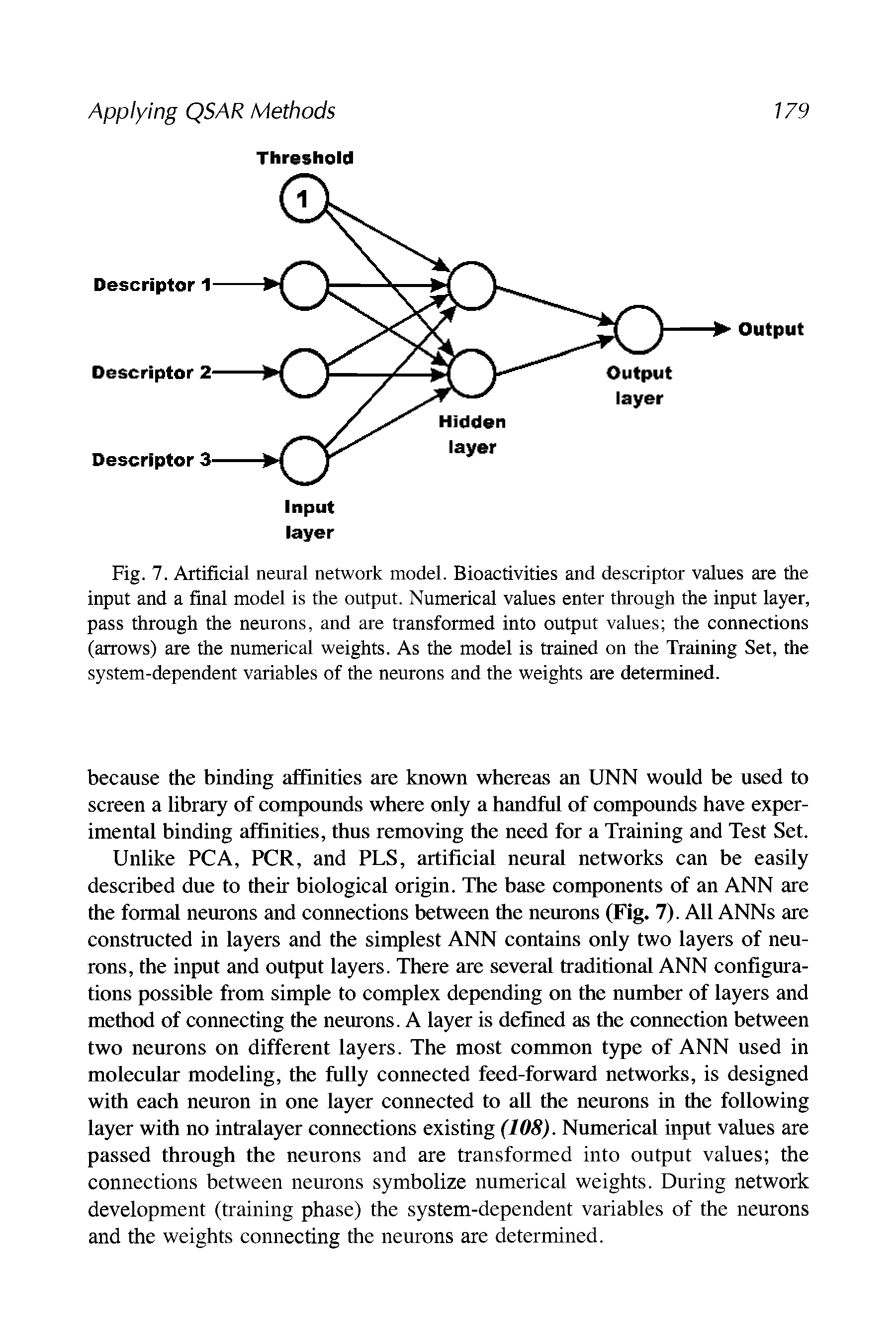 Fig. 7. Artificial neural network model. Bioactivities and descriptor values are the input and a final model is the output. Numerical values enter through the input layer, pass through the neurons, and are transformed into output values the connections (arrows) are the numerical weights. As the model is trained on the Training Set, the system-dependent variables of the neurons and the weights are determined.