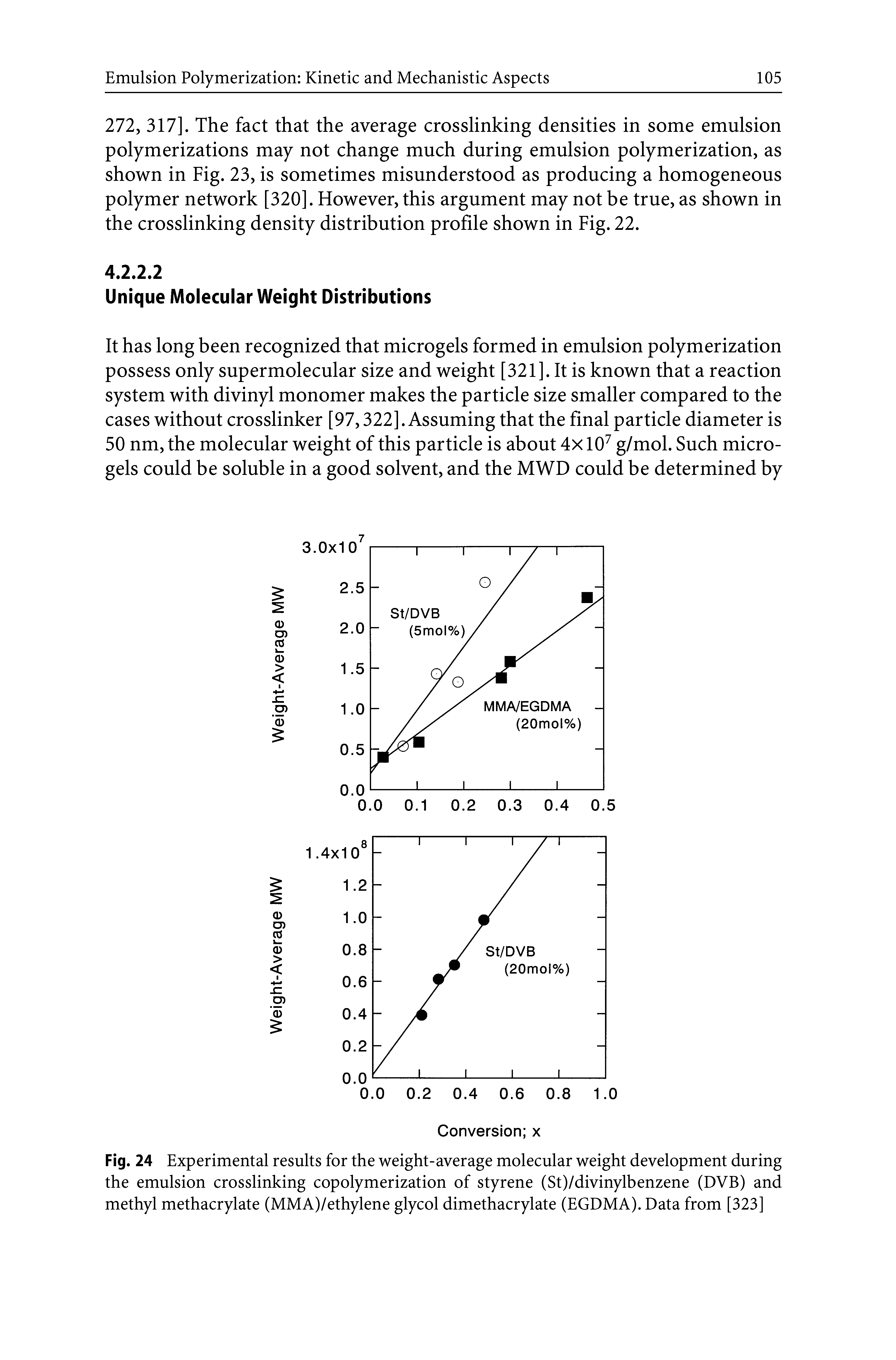 Fig. 24 Experimental results for the weight-average molecular weight development during the emulsion crosslinking copolymerization of styrene (St)/divinylbenzene (DVB) and methyl methacrylate (MMA)/ethylene glycol dimethacrylate (EGDMA). Data from [323]...