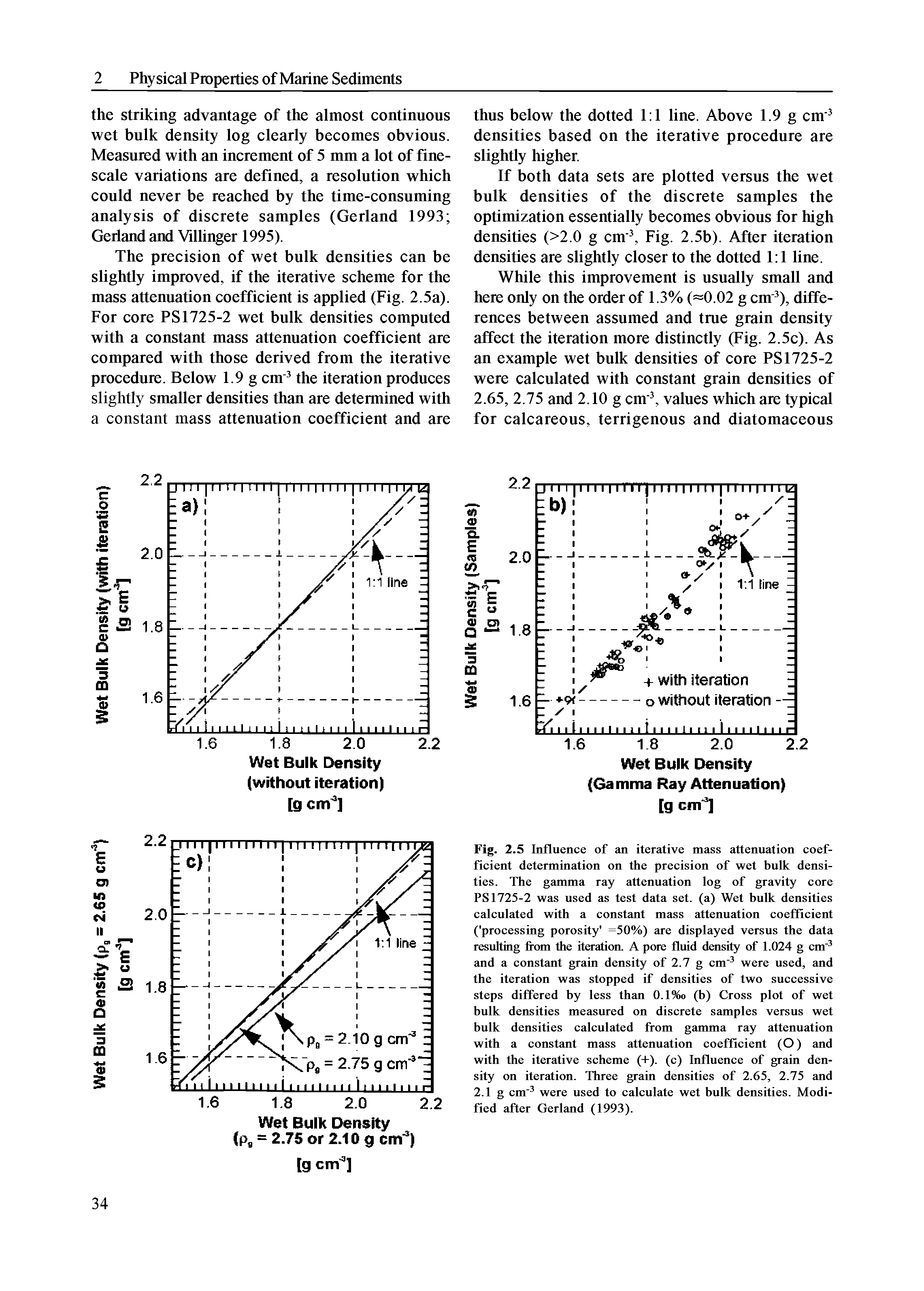 Fig. 2.5 Influence of an iterative mass attenuation coefficient determination on the precision of wet bulk densities. The gamma ray attenuation log of gravity core PS 1725-2 was used as test data set. (a) Wet bulk densities calculated with a constant mass attenuation coefficient ( processing porosity =50%) are displayed versus the data resulting from die iteration. A pore fluid density of 1.024 g cm and a constant grain density of 2.7 g cm were used, and the iteration was stopped if densities of two successive steps differed by less than 0.1%o (b) Cross plot of wet bulk densities measured on discrete samples versus wet bulk densities calculated from gamma ray attenuation with a constant mass attenuation coefficient (O) and with the iterative scheme (+). (c) Influence of grain density on iteration. Three grain densities of 2.65, 2.75 and 2.1 g cm were used to calculate wet bulk densities. Modified after Gerland (1993).