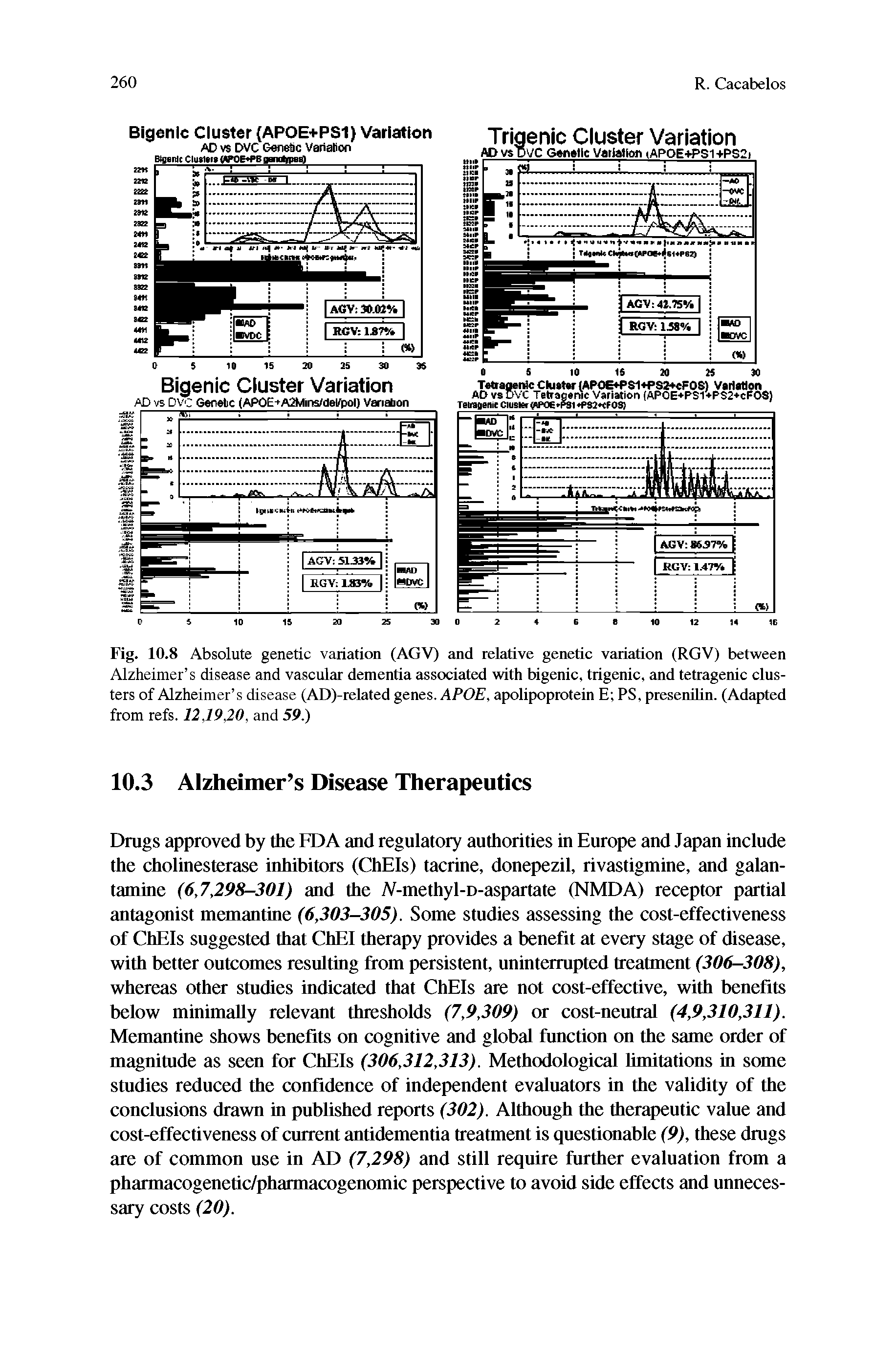 Fig. 10.8 Absolute genetic variation (AGV) and relative genetic variation (RGV) between Alzheimer s disease and vascular dementia associated with bigenic, trigenic, and tetragenic clusters of Alzheimer s disease (AD)-related genes. APOE, apolipoprotein E PS, presenilin. (Adapted from refs. 12,19,20, and 59.)...