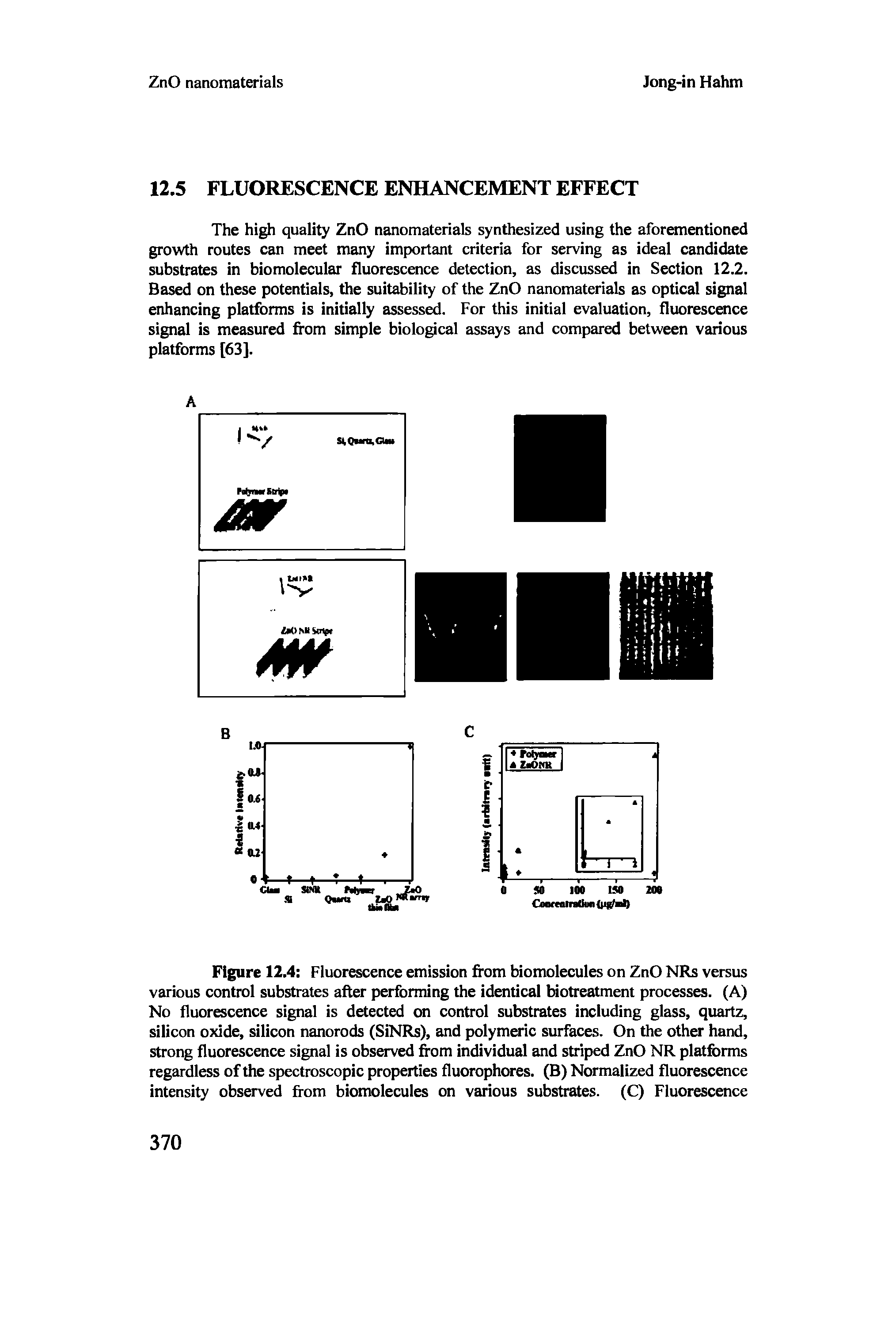 Figure 12.4 Fluorescence emission from biomolecules on ZnO NRs versus various control substrates after performing the identical biotreatment processes. (A) No fluorescence signal is detected on control substrates including glass, quartz, silicon oxide, silicon nanorods (SiNRs), and polymeric surfaces. On the other hand, strong fluorescence signal is observed from individual and striped ZnO NR platforms regardless of the spectroscopic properties fluorophores. (B) Normalized fluorescence intensity observed from biomolecules on various substrates. (C) Fluorescence...