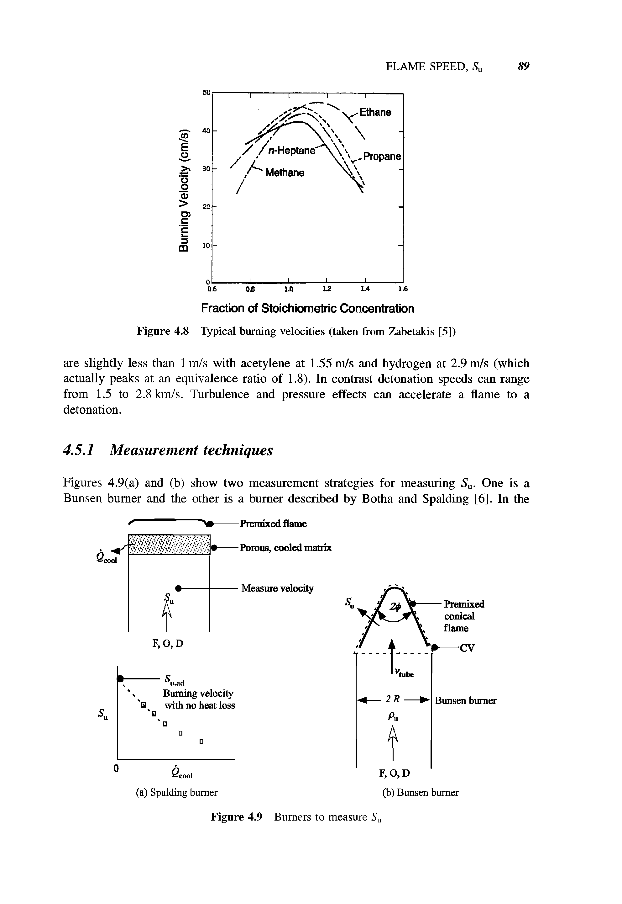Figures 4.9(a) and (b) show two measurement strategies for measuring Su. One is a Bunsen burner and the other is a burner described by Botha and Spalding [6]. In the...