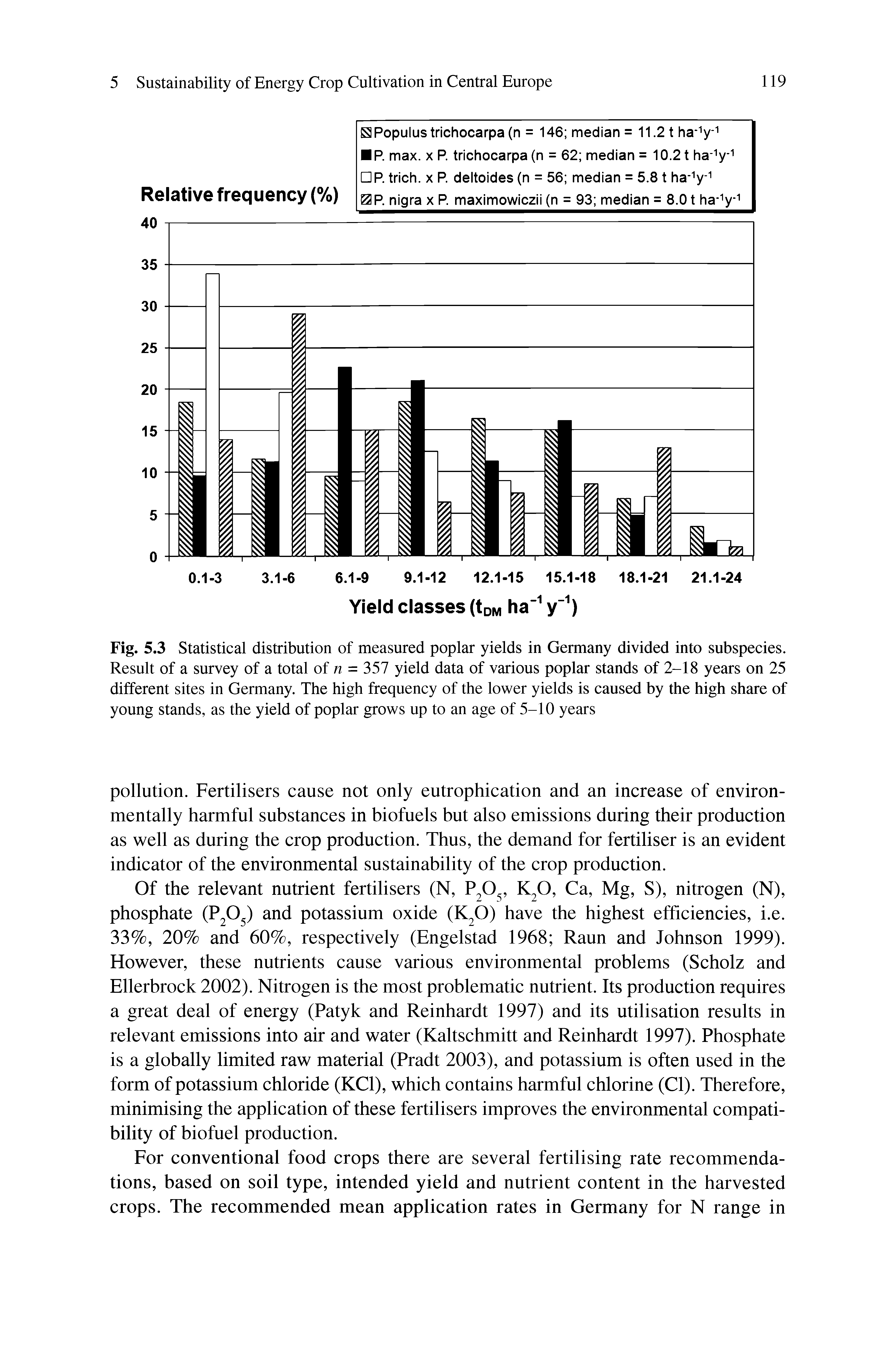 Fig. 5.3 Statistical distribution of measured poplar yields in Germany divided into subspecies. Result of a survey of a total of n = 357 yield data of various poplar stands of 2-18 years on 25 different sites in Germany. The high frequency of the lower yields is caused by the high share of young stands, as the yield of poplar grows up to an age of 5-10 years...