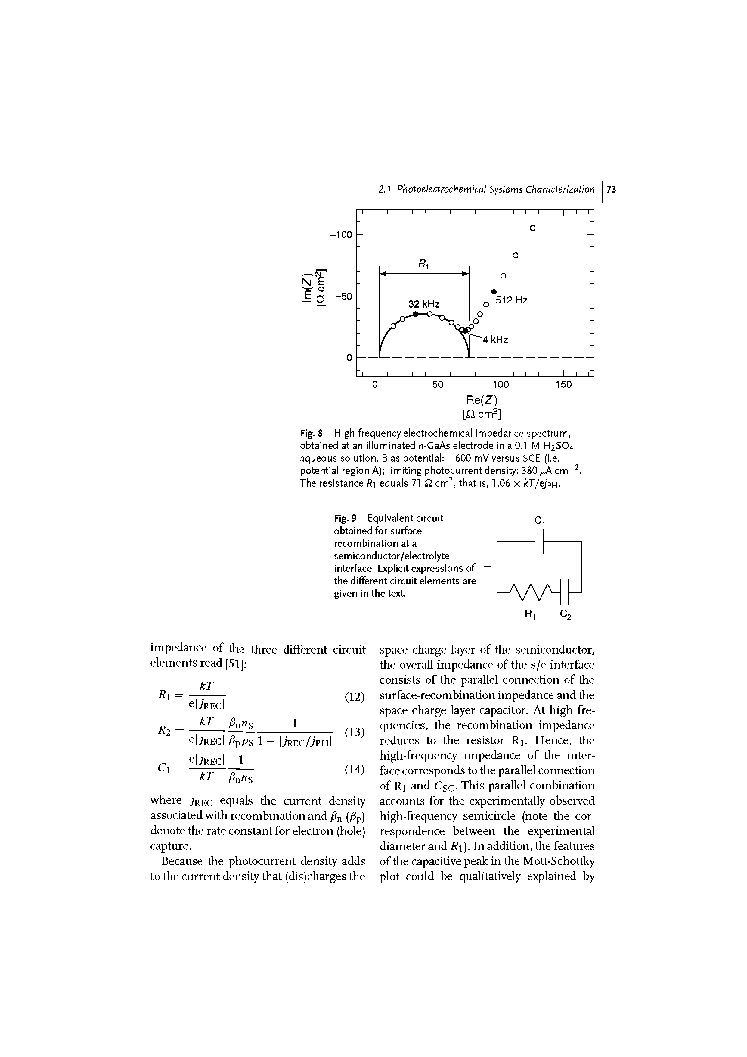 Fig. 8 High-frequency electrochemical impedance spectrum, obtained at an illuminated n-CaAs electrode in a 0.1 M H2SO4 aqueous solution. Bias potential - 600 mV versus SCE (i.e. potential region A) limiting photocurrent density 380 pA cm . The resistance R- equals 71 2 cm, that is, 1.06 x kT/ejpu.