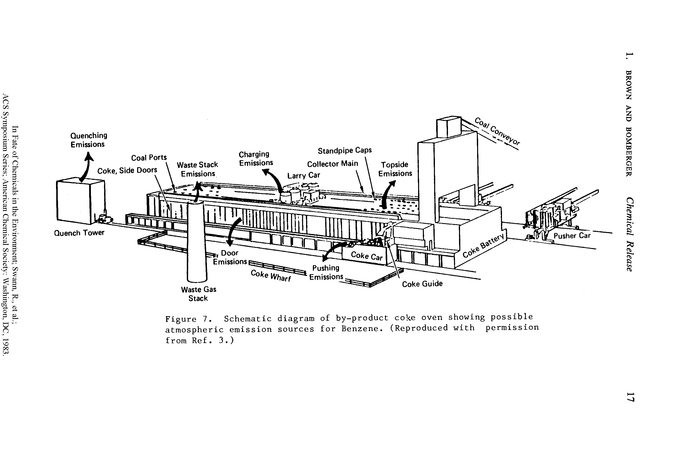 Figure 7. Schematic diagram of by-product coke oven showing possible atmospheric emission sources for Benzene. (Reproduced with permission from Ref. 3.)...