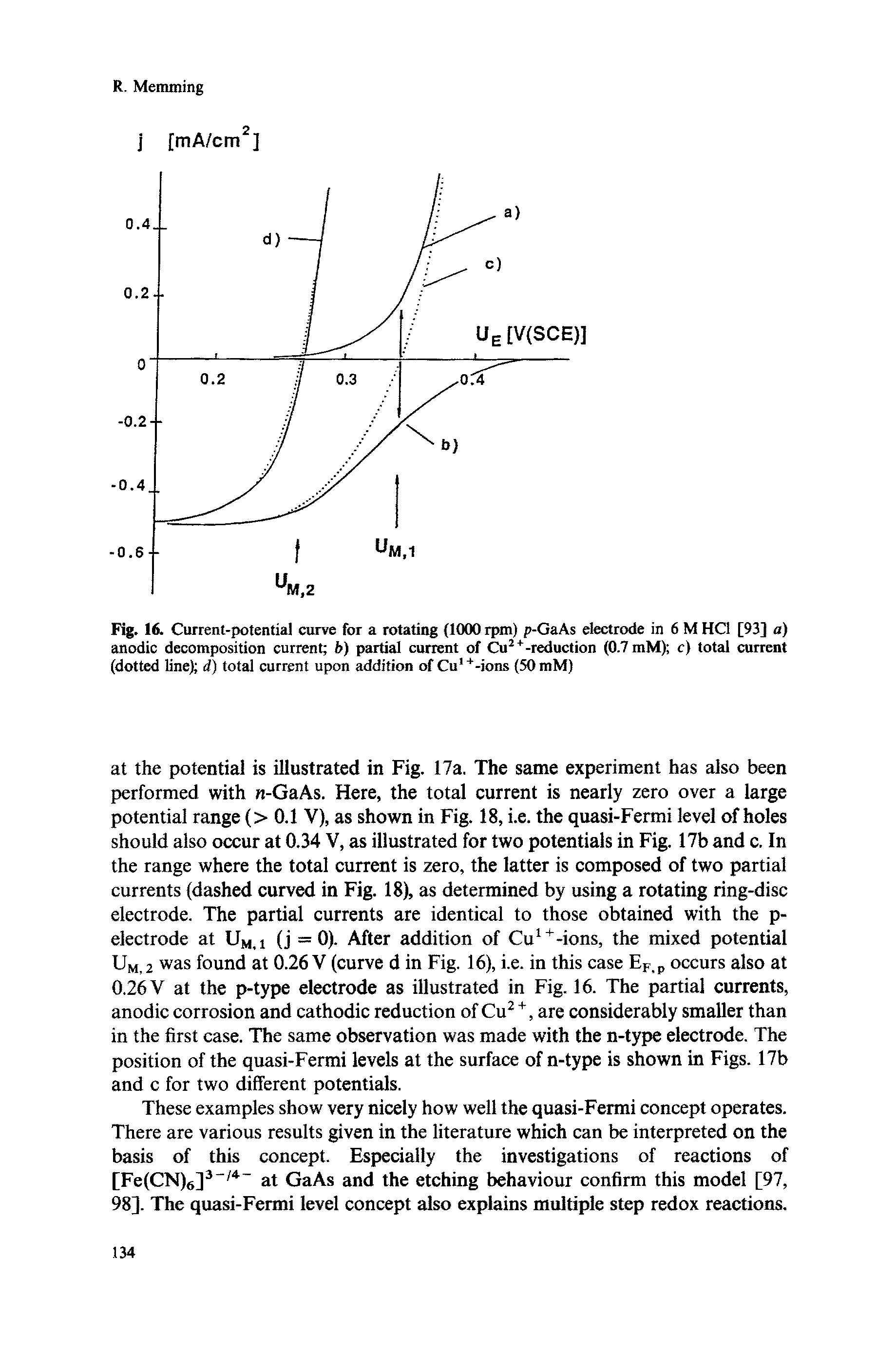 Fig. 16. Current-potential curve for a rotating (1000 rpm) p-GaAs electrode in 6 M HCI [93] a) anodic decomposition current b) partial current of Cu -reduction (0.7 mM) c) total current (dotted line) d) total current upon addition of Cu " -ions (50 mM)...