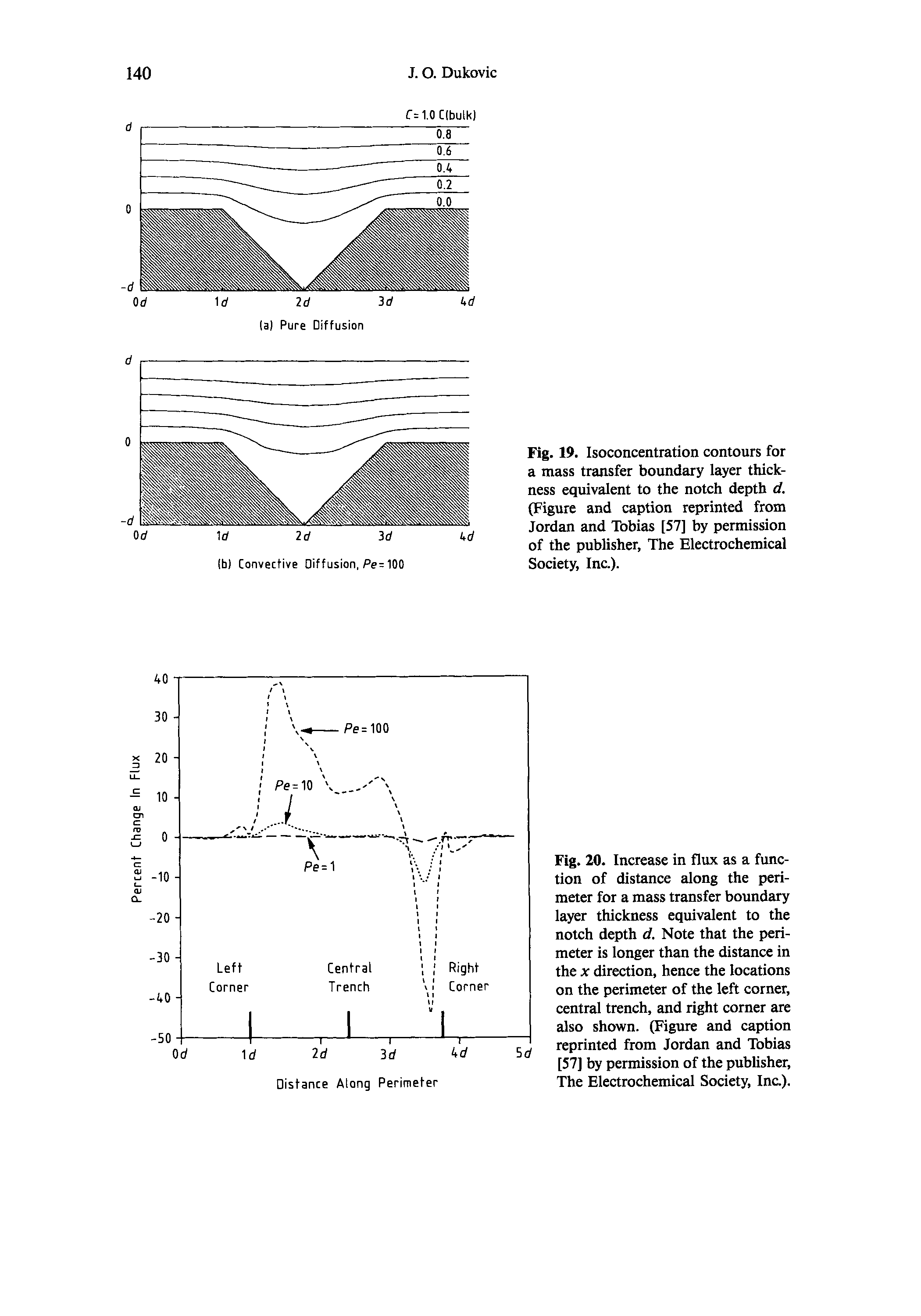 Fig. 19. Isoconcentration contours for a mass transfer boundary layer thickness equivalent to the notch depth d. (Figure and caption reprinted from Jordan and Tobias [57] by permission of the publisher, The Electrochemical Society, Inc.).