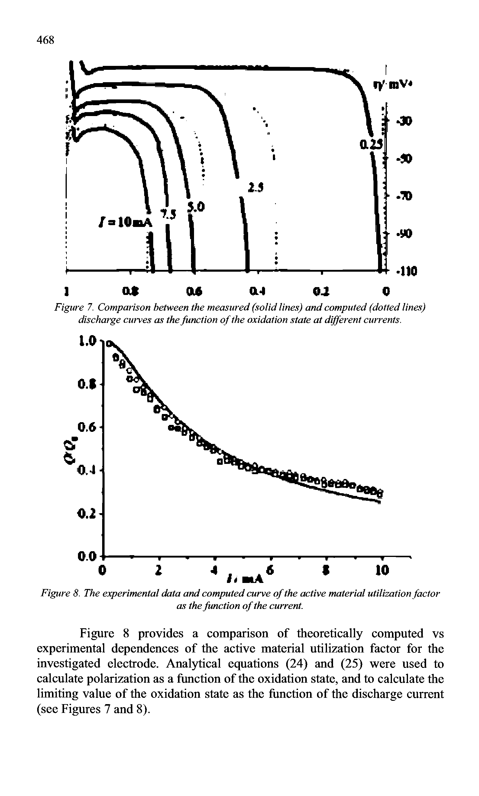 Figure 8. The experimental data and computed curve of the active material utilization factor...