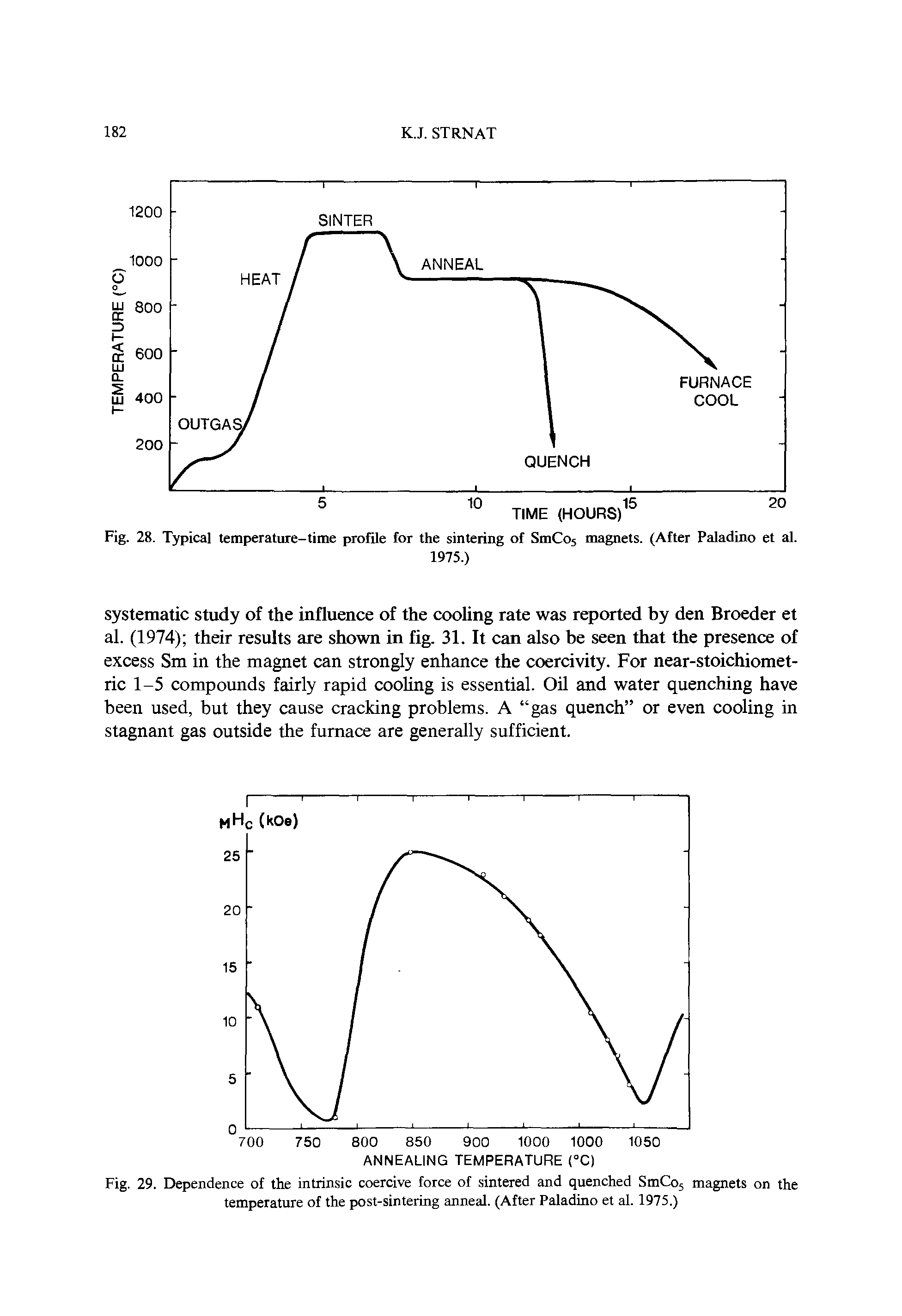 Fig. 29. Dependence of the intrinsic coercive force of sintered and quenched SmCo5 magnets on the temperature of the post-sintering anneal. (After Paladino et al. 1975.)...