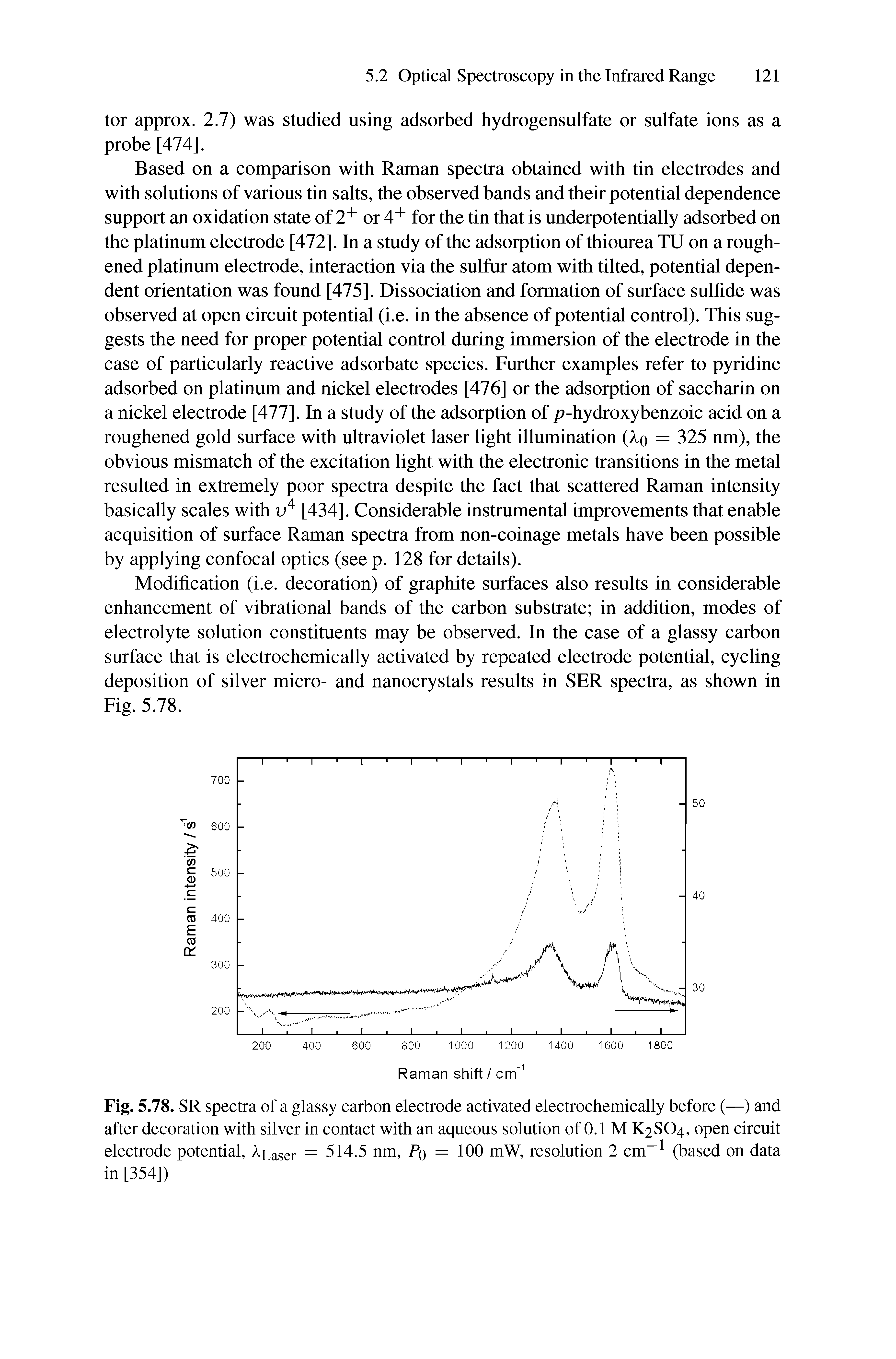 Fig. 5.78. SR spectra of a glassy carbon electrode activated electrochemically before (—) and after decoration with silver in contact with an aqueous solution of 0.1 M K2SO4, open circuit electrode potential, Laser = 514.5 nm, Pq = 100 mW, resolution 2 cm" (based on data in [354])...