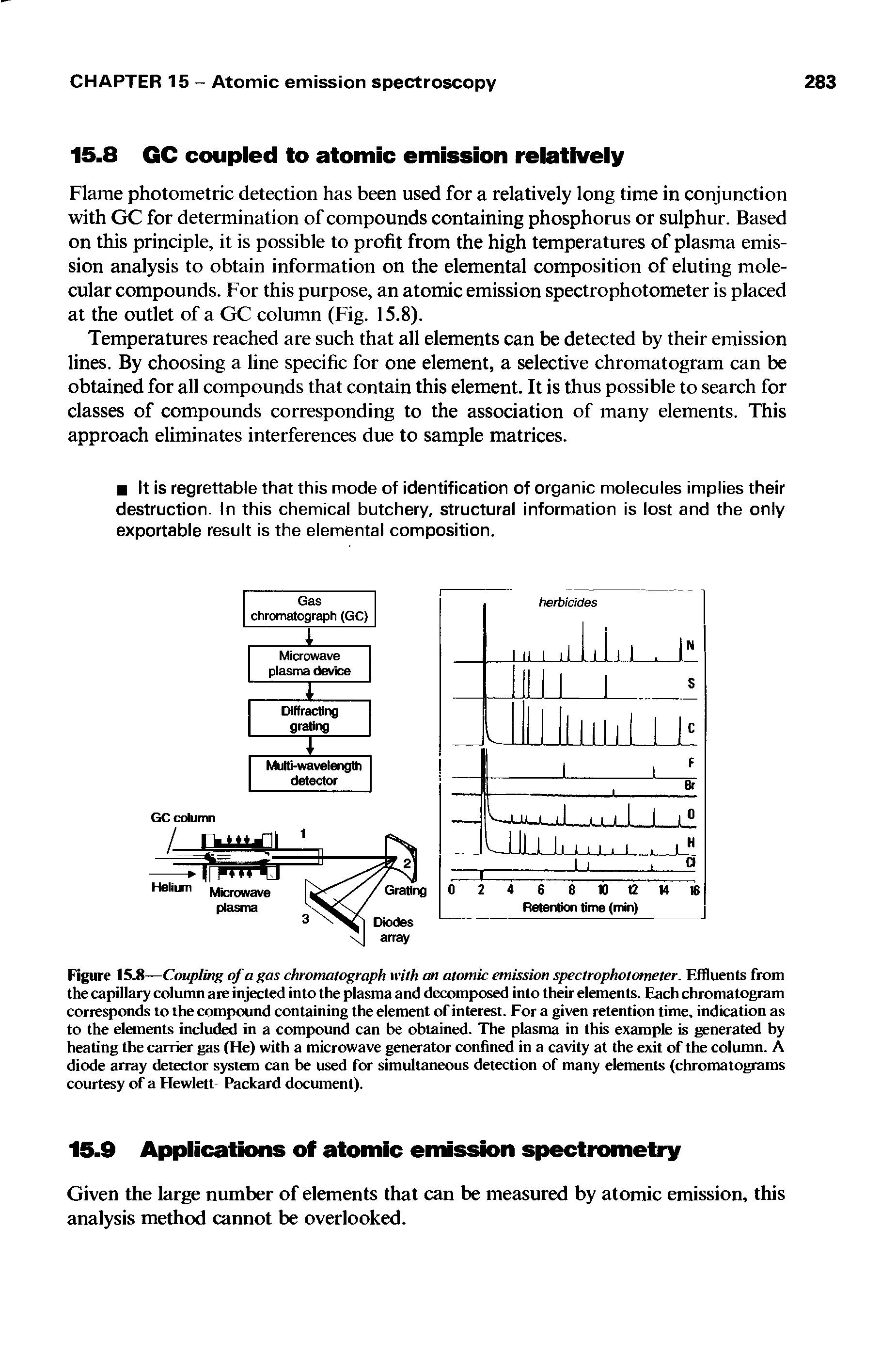 Figure 15.8—Coupling of a gas chromatograph with an atomic emission spectrophotometer. Effluents from the capillary column are injected into the plasma and decomposed into their elements. Each chromatogram corresponds to the compound containing the element of interest. For a given retention time, indication as to the elements included in a compound can be obtained. The plasma in this example is generated by heating the carrier gas (He) with a microwave generator confined in a cavity at the exit of the column. A diode array detector system can be used for simultaneous detection of many elements (chromatograms courtesy of a Hewlett Packard document).