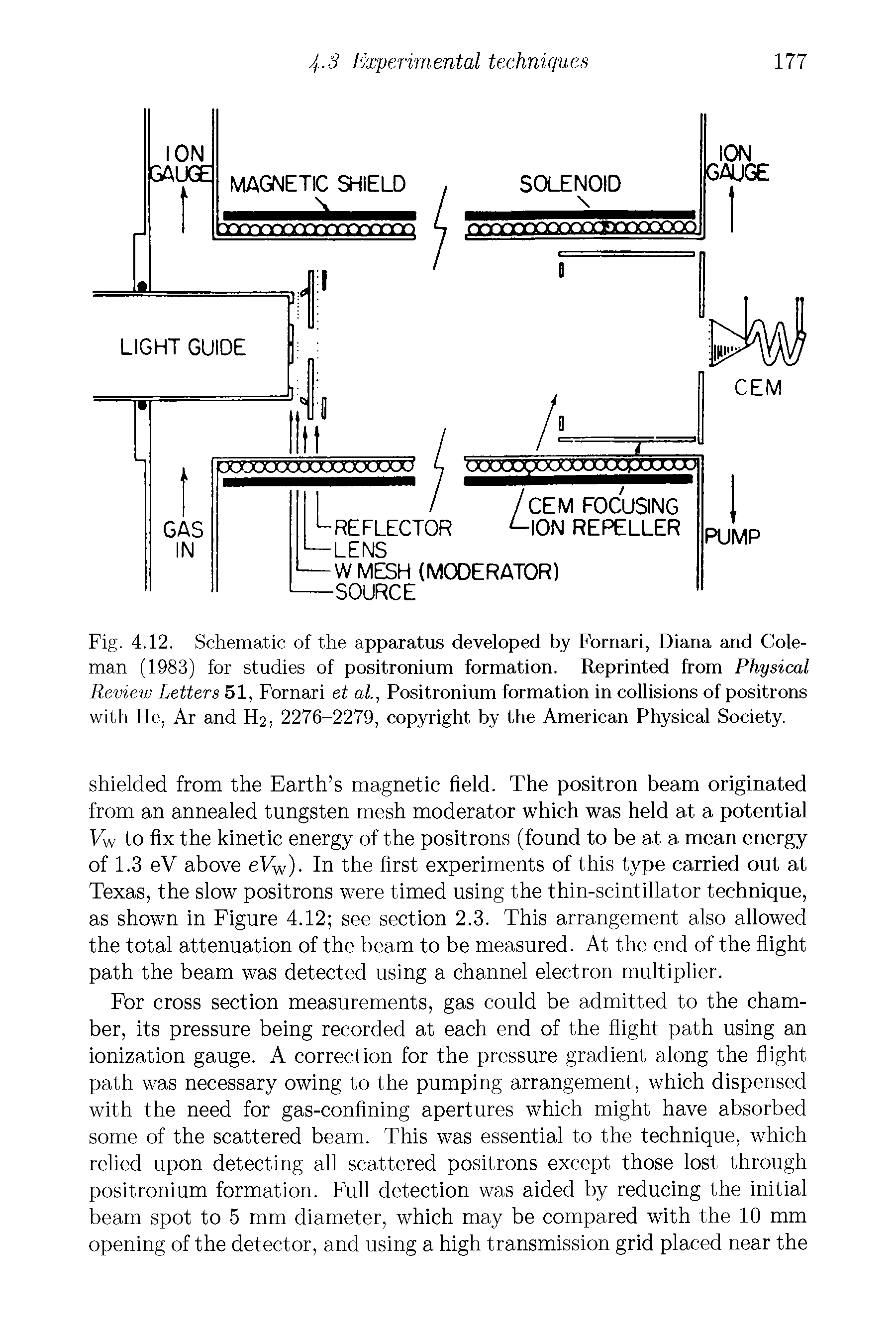 Fig. 4.12. Schematic of the apparatus developed by Fornari, Diana and Coleman (1983) for studies of positronium formation. Reprinted from Physical Review Letters 51, Fornari et al., Positronium formation in collisions of positrons with He, Ar and H2, 2276-2279, copyright by the American Physical Society.
