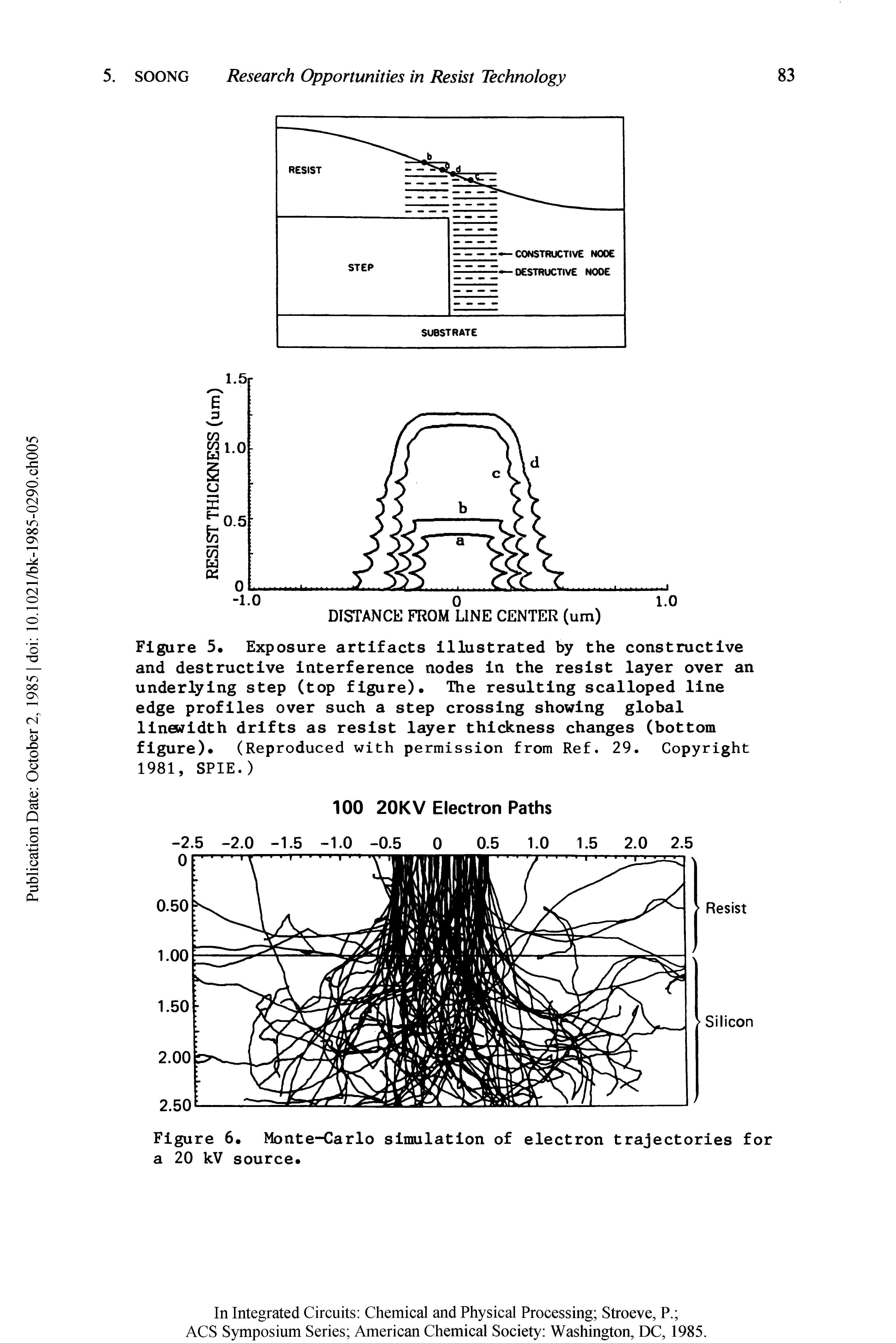 Figure 5. Exposure artifacts illustrated by the constructive and destructive interference nodes in the resist layer over an underlying step (top figure). The resulting scalloped line edge profiles over such a step crossing showing global linewidth drifts as resist layer thickness changes (bottom figure). (Reproduced with permission from Ref. 29. Copyright 1981, SPIE.)...