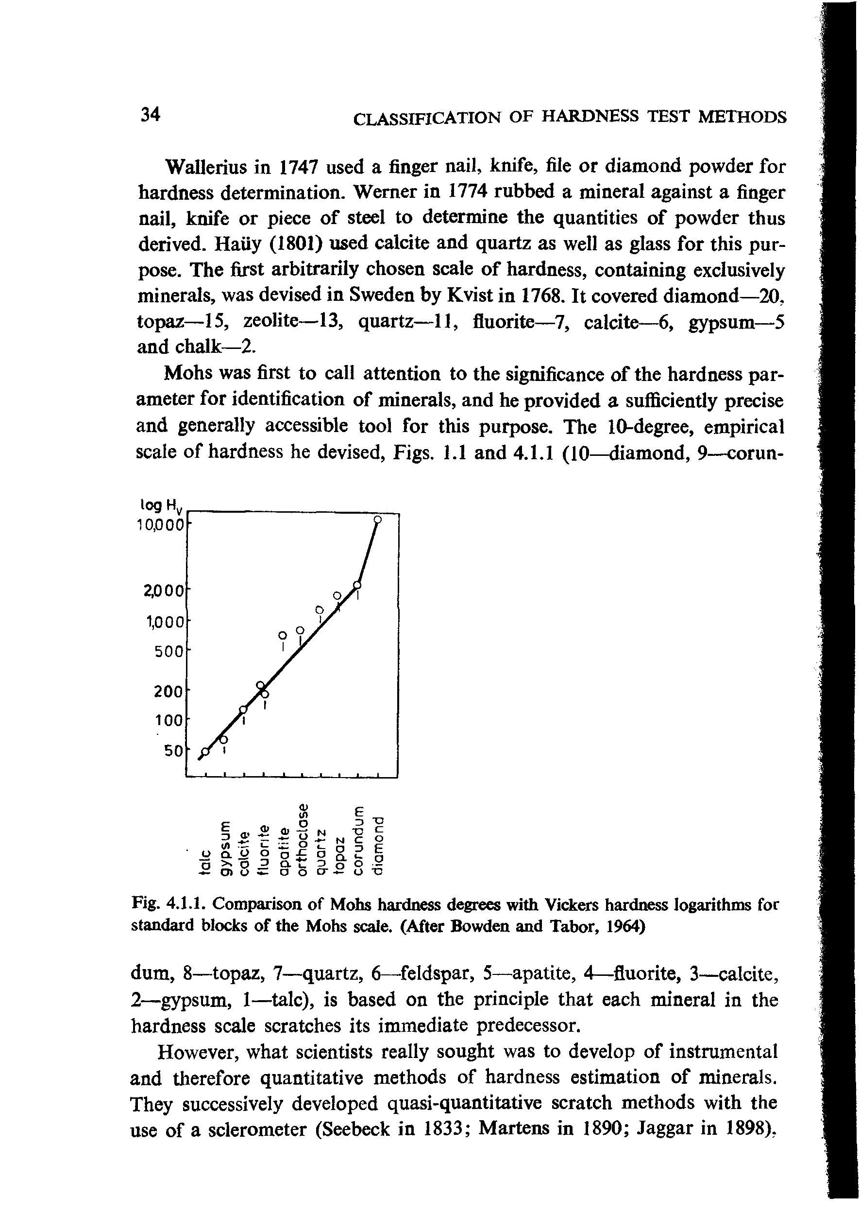 Fig. 4.1.1. Comparison of Mohs hardness degrees with Vickers hardness logarithms for standard blocks of the Mohs scale. (After Bowden and Tabor, 1964)...