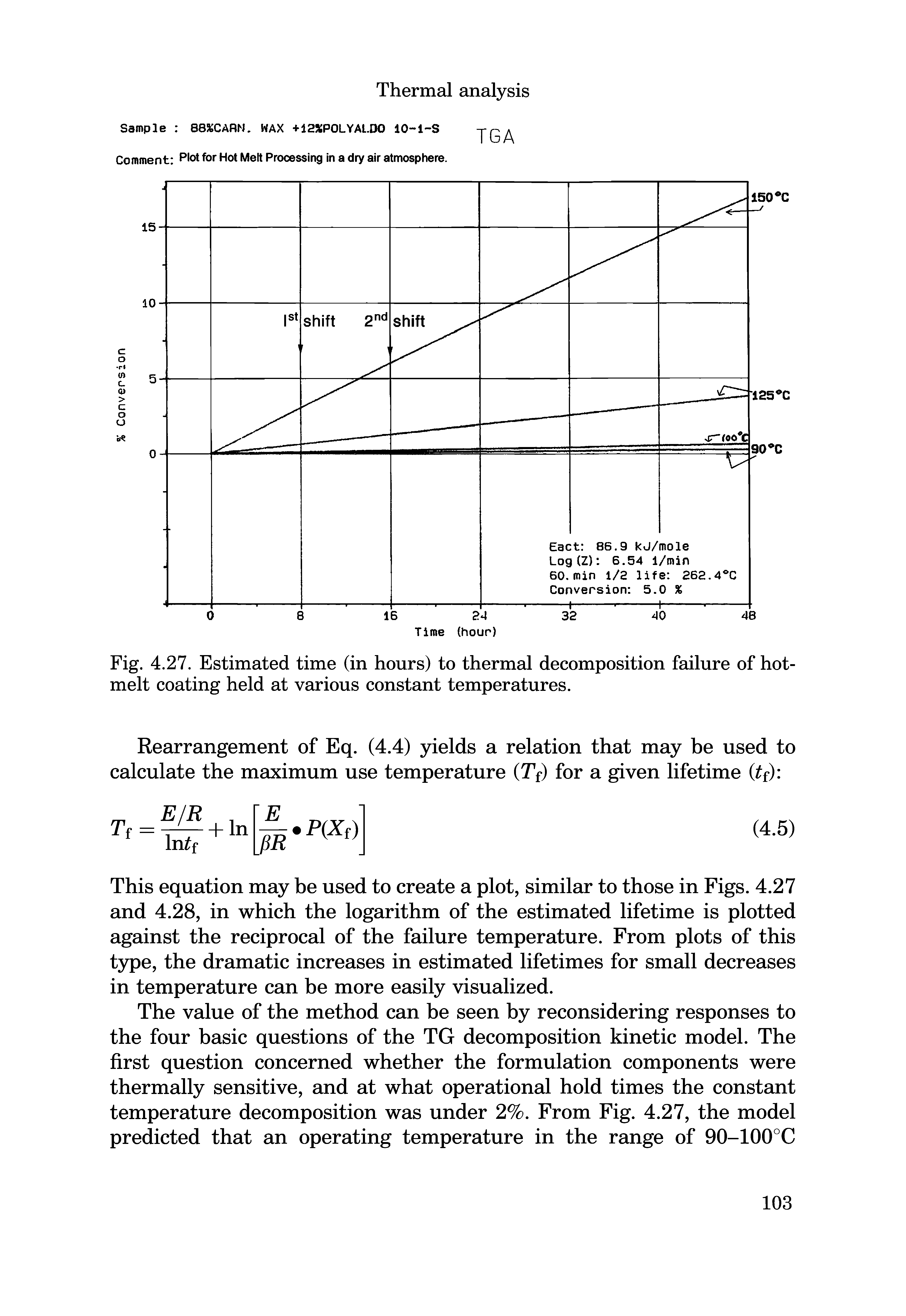 Fig. 4.27. Estimated time (in hours) to thermal decomposition failure of hot-melt coating held at various constant temperatures.