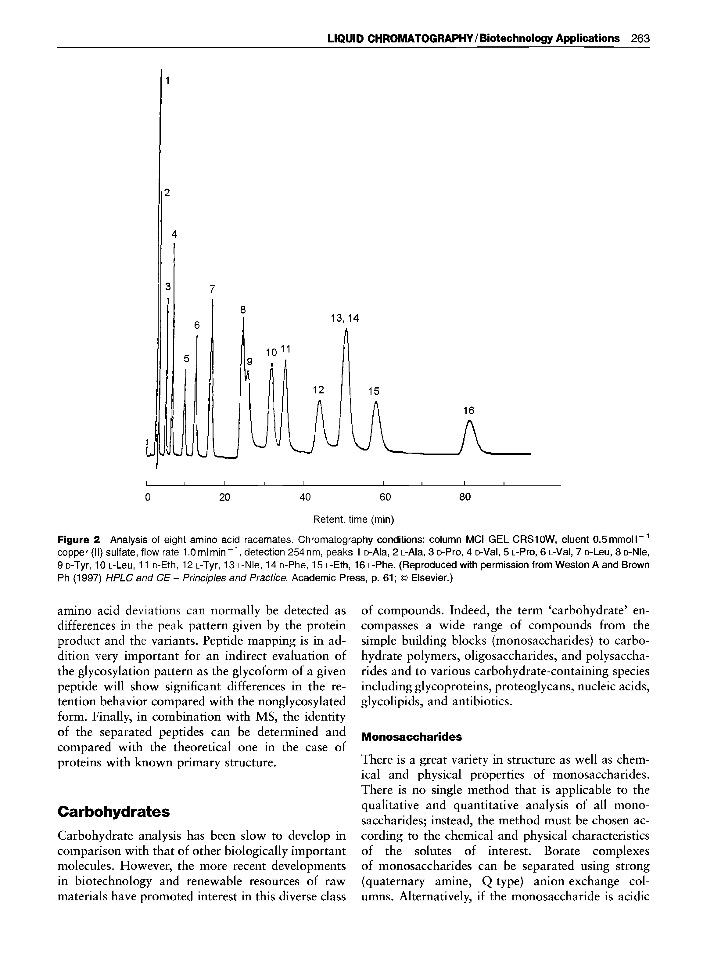 Figure 2 Analysis of eight amino acid racemates. Chromatography conditions column MCI GEL CRS10W, eluent O.Smmoir copper (II) sulfate, flow rate 1.0 ml min , detection 254 nm, peaks 1 o-Ala, 2 i-Ala, 3 o-Pro, 4 o-Val, 5 L-Pro, 6 L-Val, 7 o-Leu, 8 o-NIe, 9 D-Tyr, lOi-Leu, 11 o-Eth, 12i-Tyr, 13L-Nle, 14o-Phe, 15L-Eth, 16L-Phe. (Reproduced with permission from Weston A and Brown Ph (1997) HPLC and CE - Principles and Practice. Academic Press, p. 61 Eisevier.)...