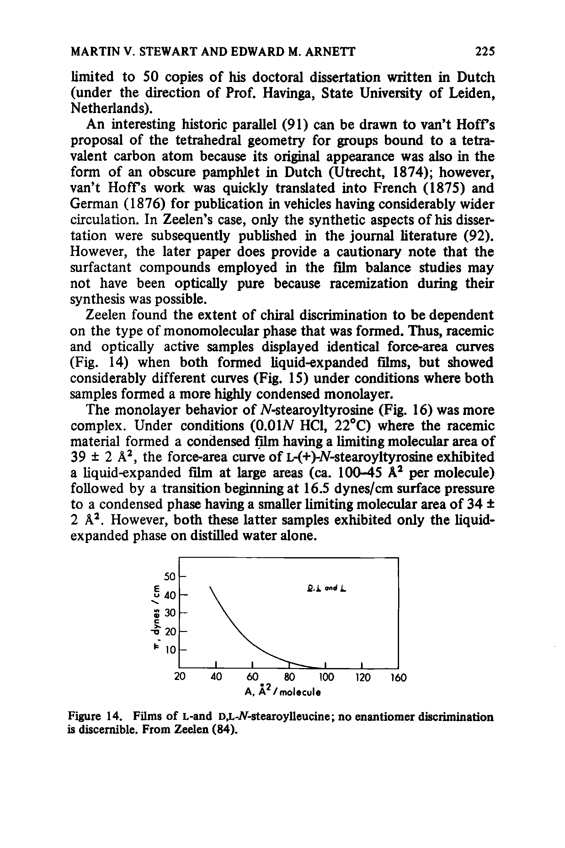 Figure 14. Filins of L-and Dj.-AT-stearoylleucine no enantiomer discrimination is discernible. From Zeelen (84).