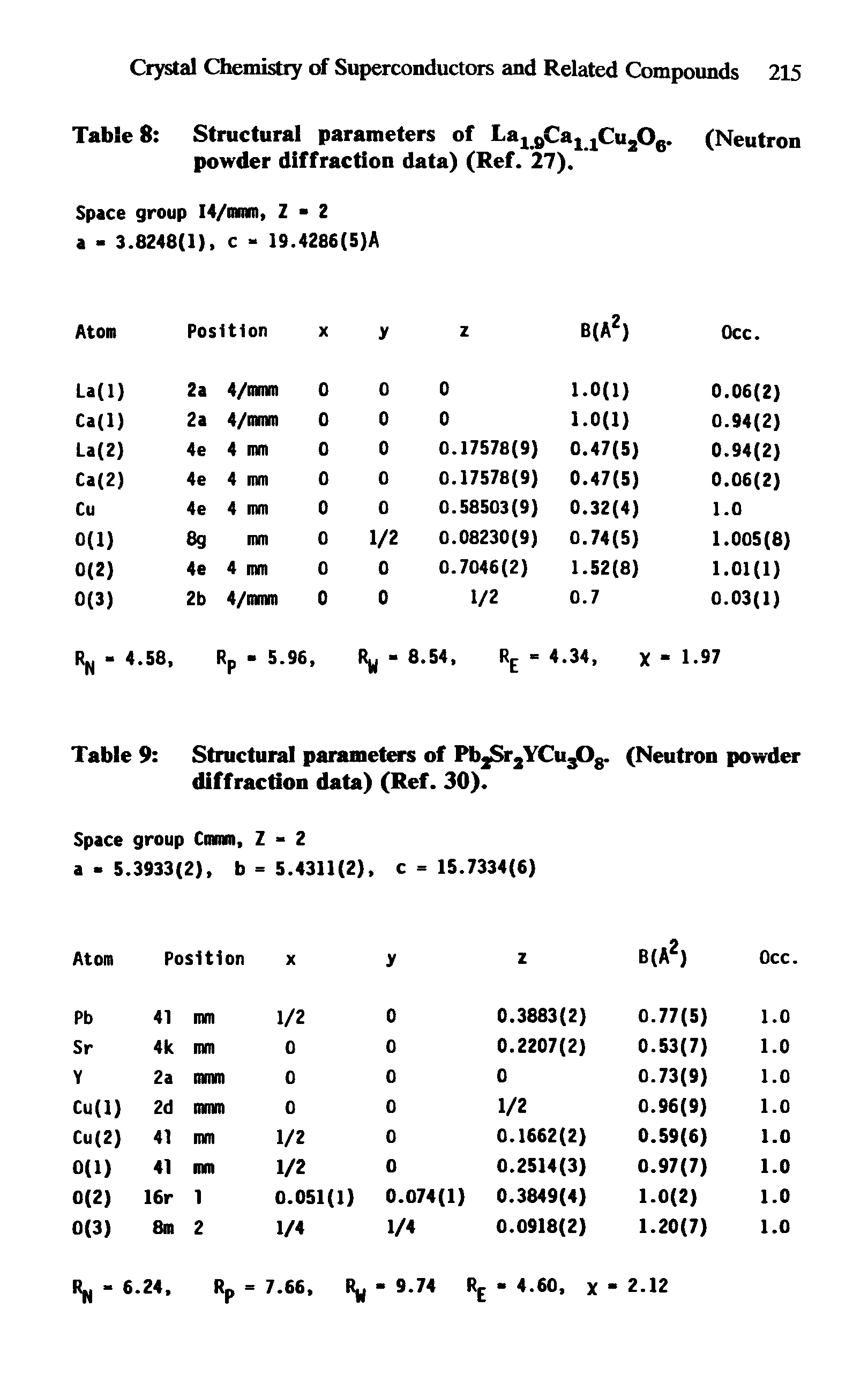 Table 8 Structural parameters of La, 0Ca,, Cu,Oc. (Neutron powder diffraction data) (Ref. 27). ...