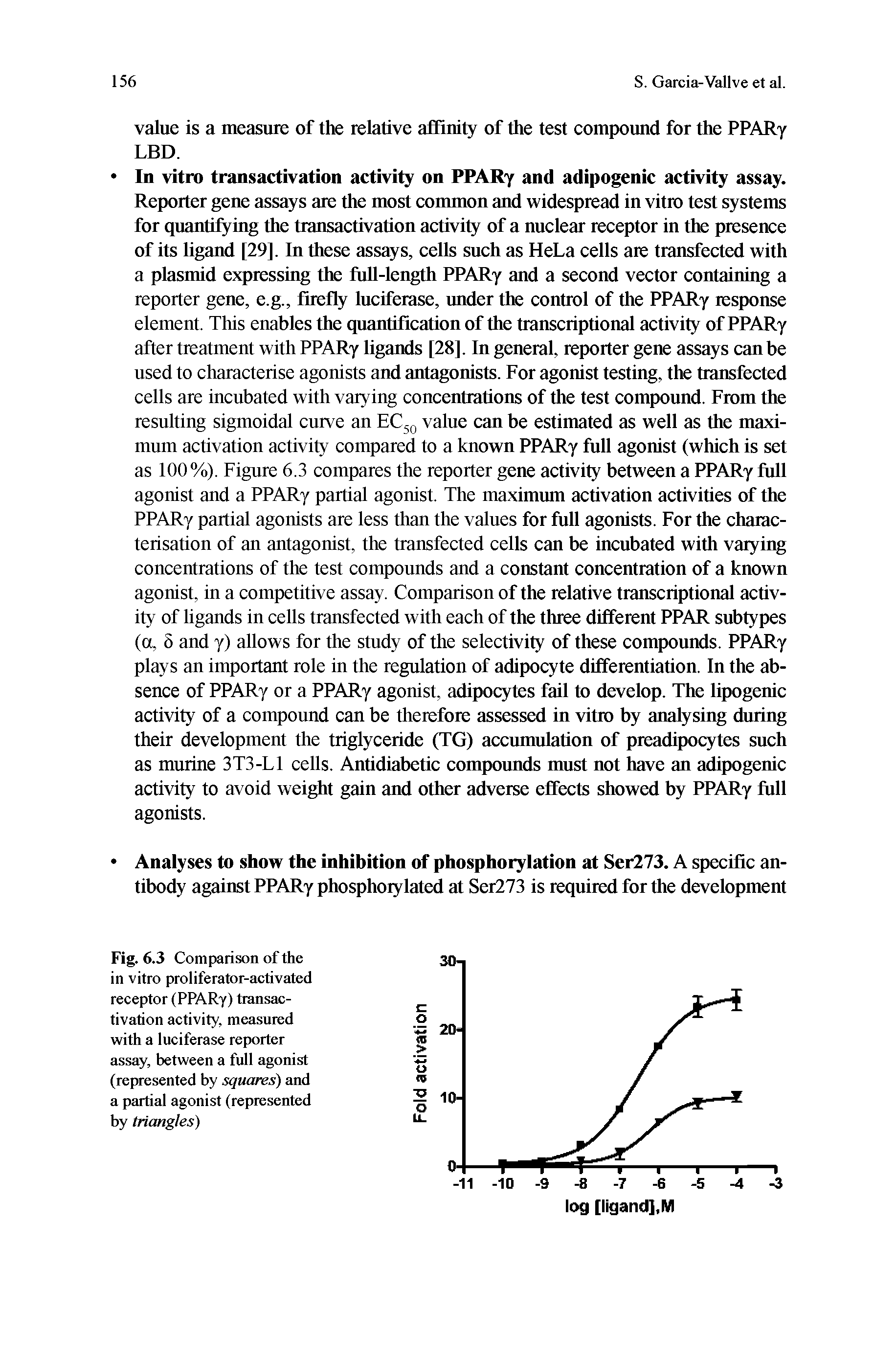 Fig. 6.3 Comparison of the in vitro proliferator-activated receptor (PPARy) transactivation activity, measured with a luciferase reporter assay, between a full agonist (represented by squares) and a partial agonist (represented by triangles)...