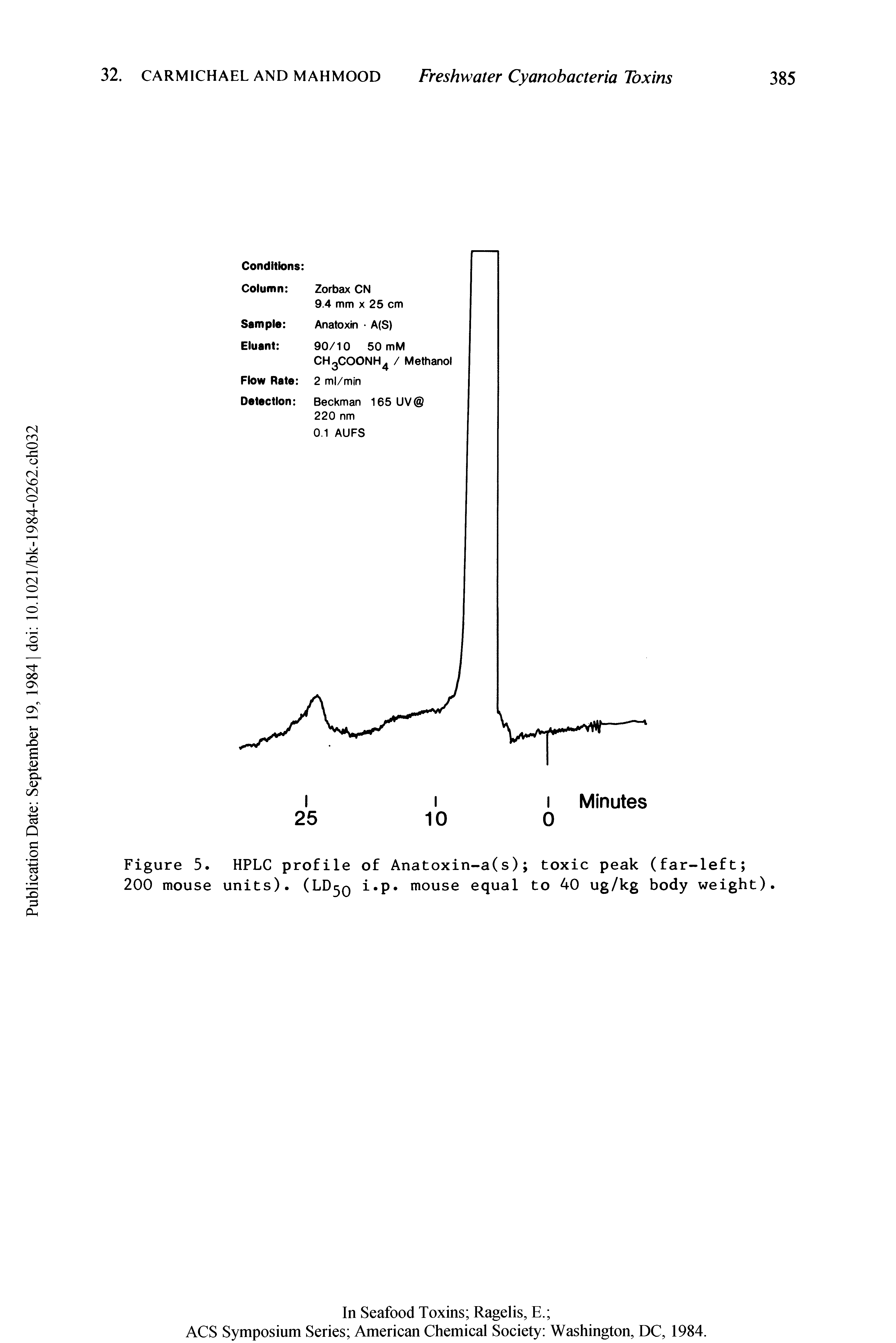 Figure 5. HPLC profile of Anatoxin-a(s) toxic peak (far-left ...