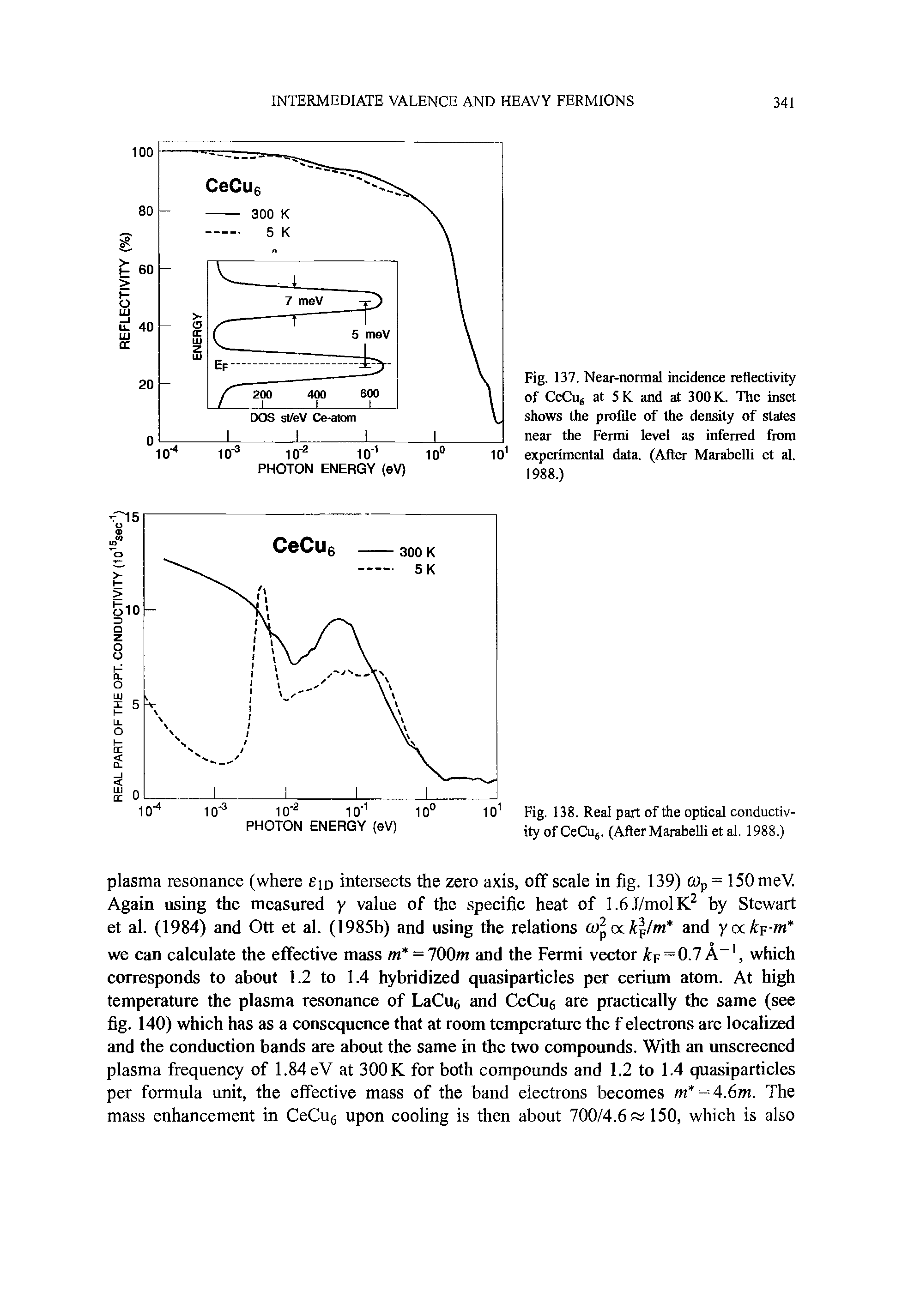 Fig. 137. Near-normal incidence reflectivity of CeCu at 5 K. and at 300 K. The inset shows the profile of the density of states near the Fermi level as inferred from experimental data. (After Marabelli et al. 1988.)...