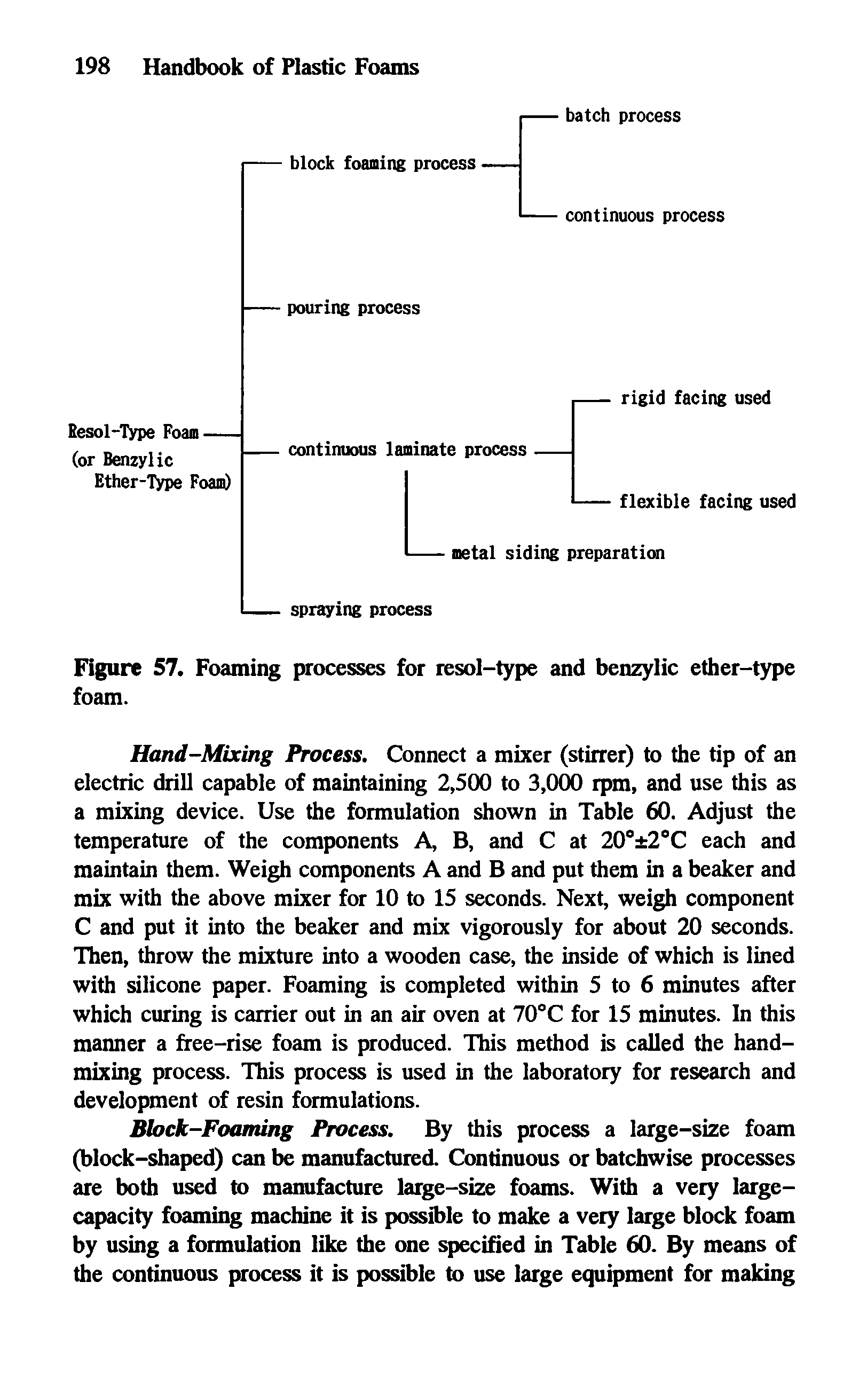 Figure 57. Foaming processes for resol-type and benzylic ether-type foam.