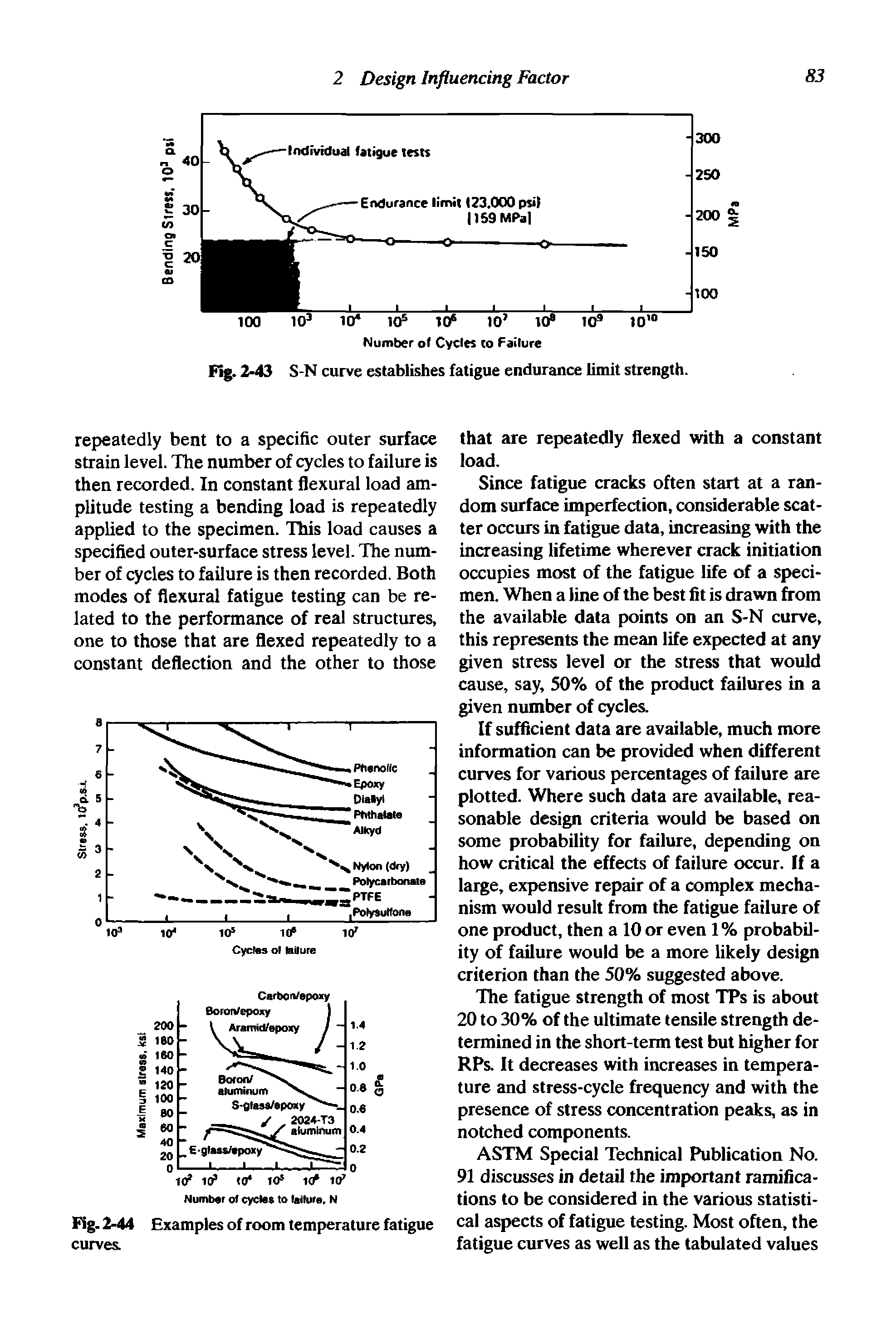 Fig. 2-43 S-N curve establishes fatigue endurance limit strength.