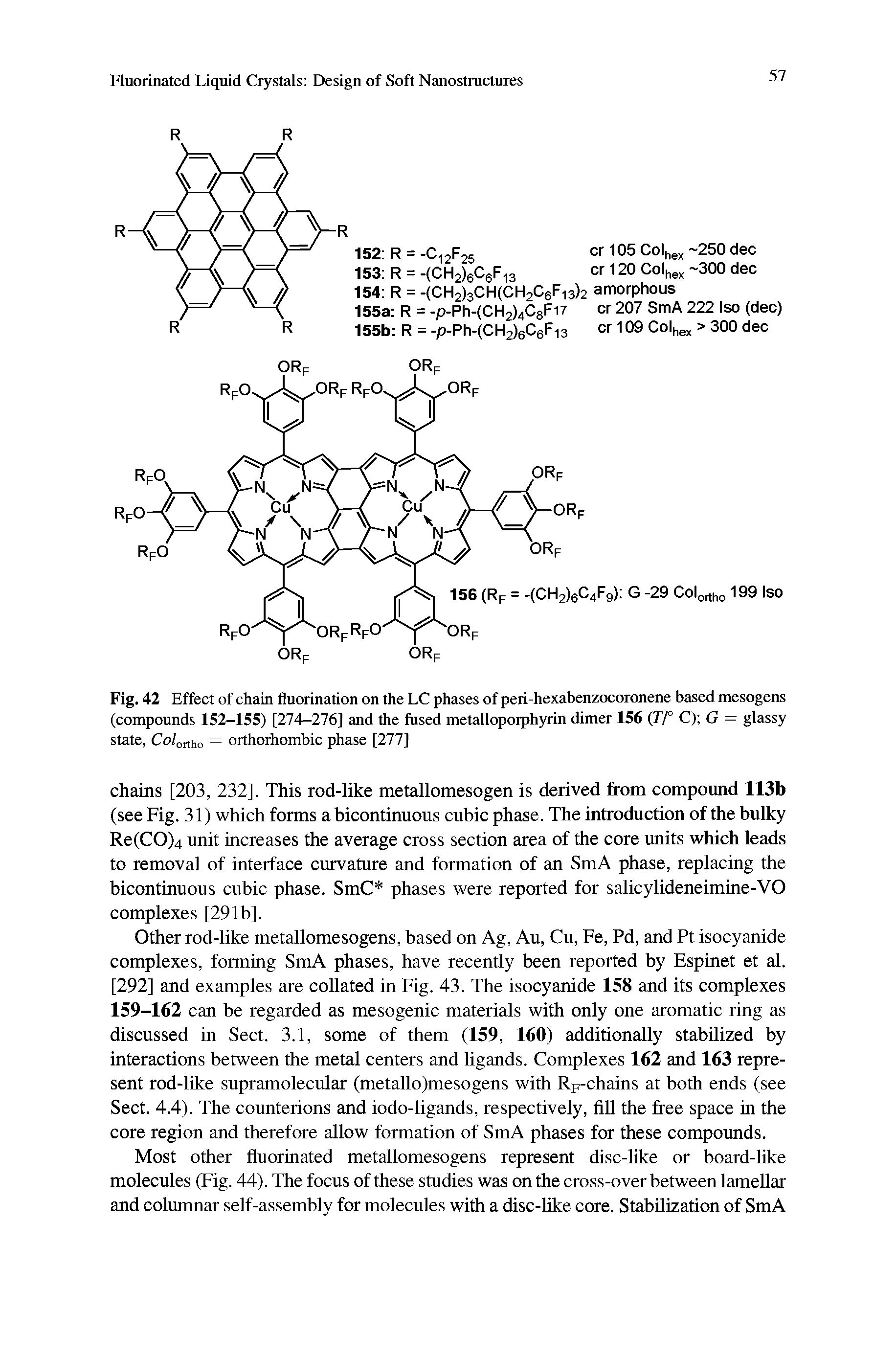 Fig. 42 Effect of chain fluorination on the LC phases of peri-hexabenzocoronene based mesogens (compounds 152-155) [274—276] and the fused metalloporphyrin dimer 156 (7/° C) G = glassy state, Co/ortho = orthorhombic phase [277]...