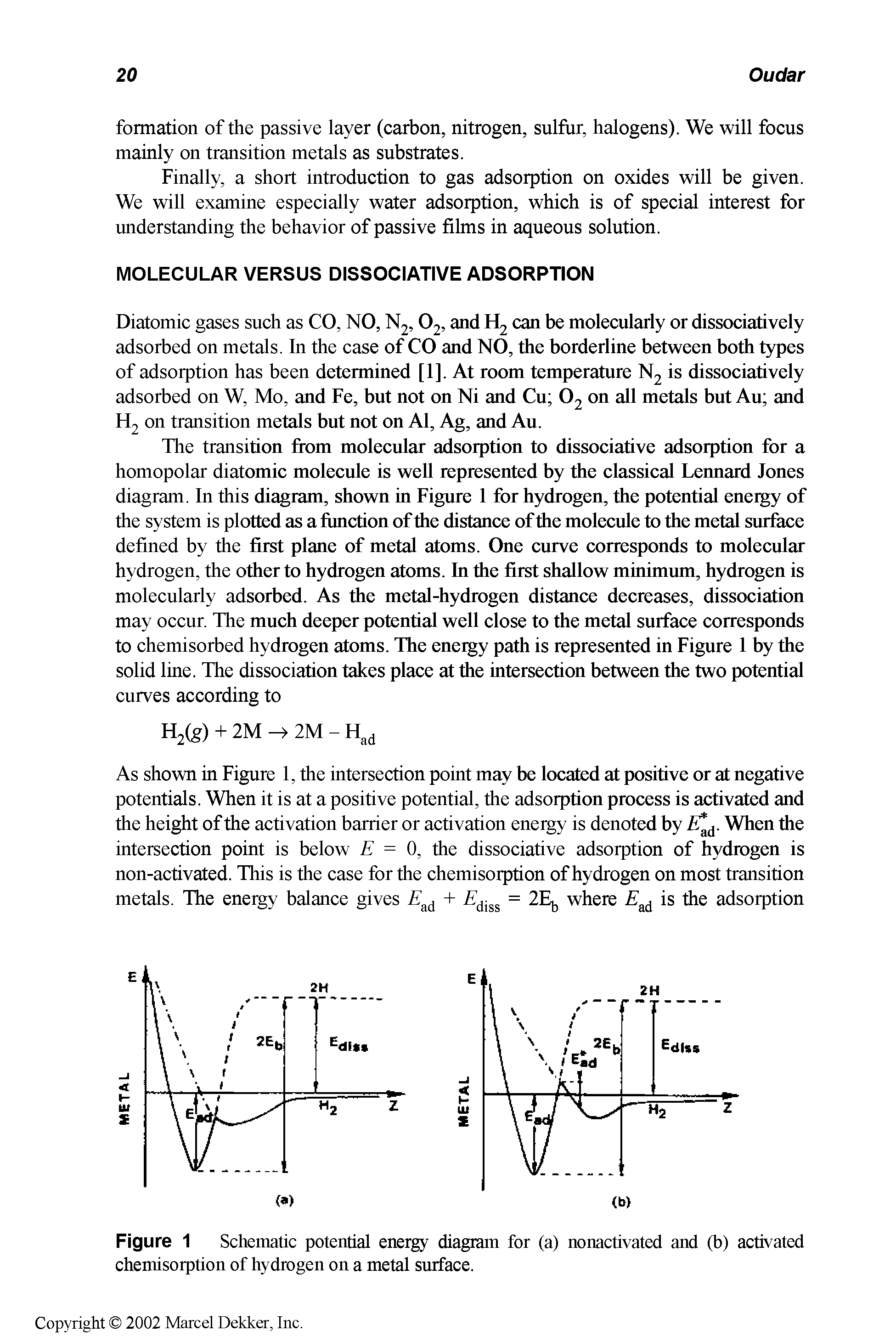 Figure 1 Schematic potential energy diagram for (a) nonactivated and (b) activated chemisorption of hydrogen on a metal surface.