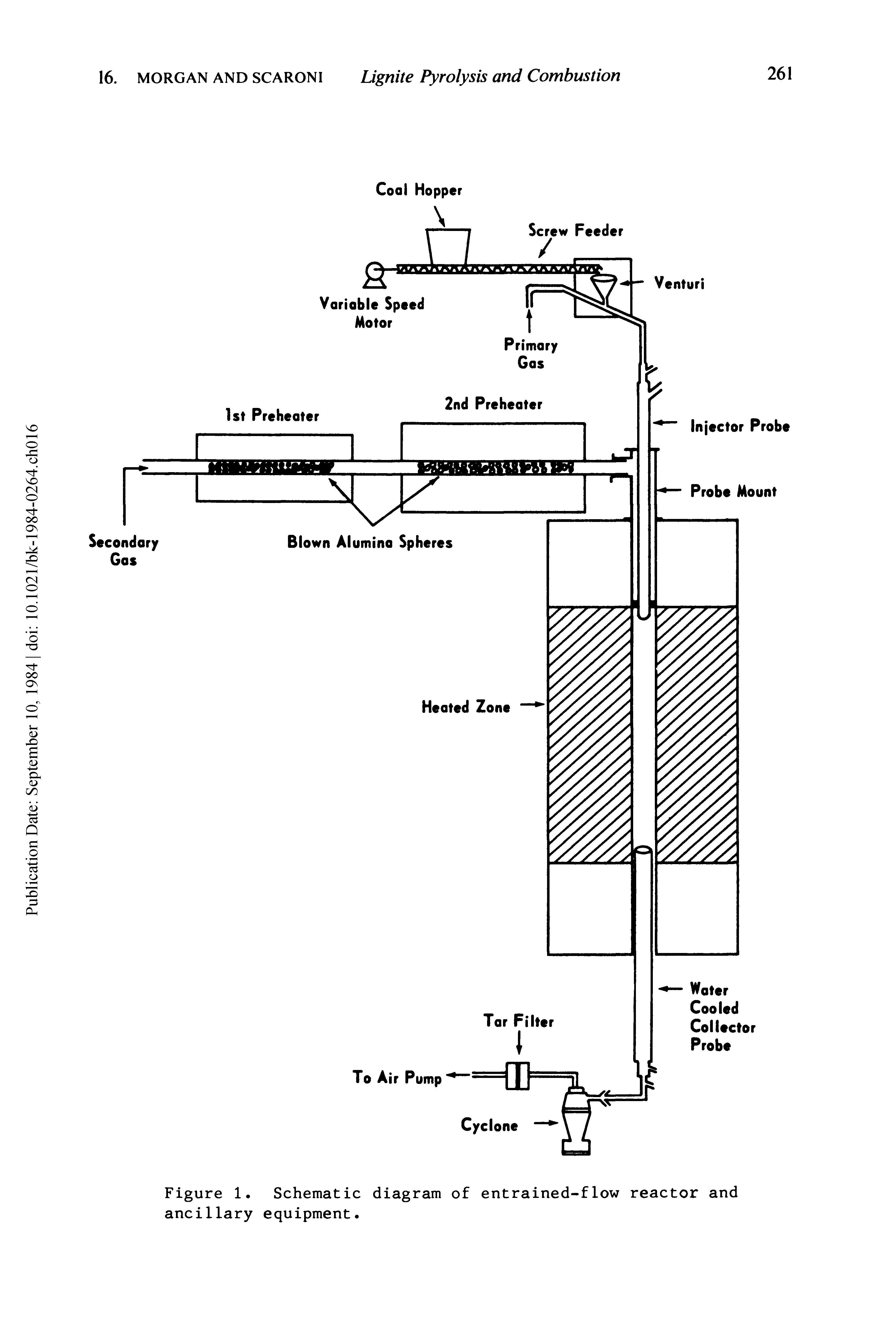 Figure 1. Schematic diagram of entrained-flow reactor and ancillary equipment.