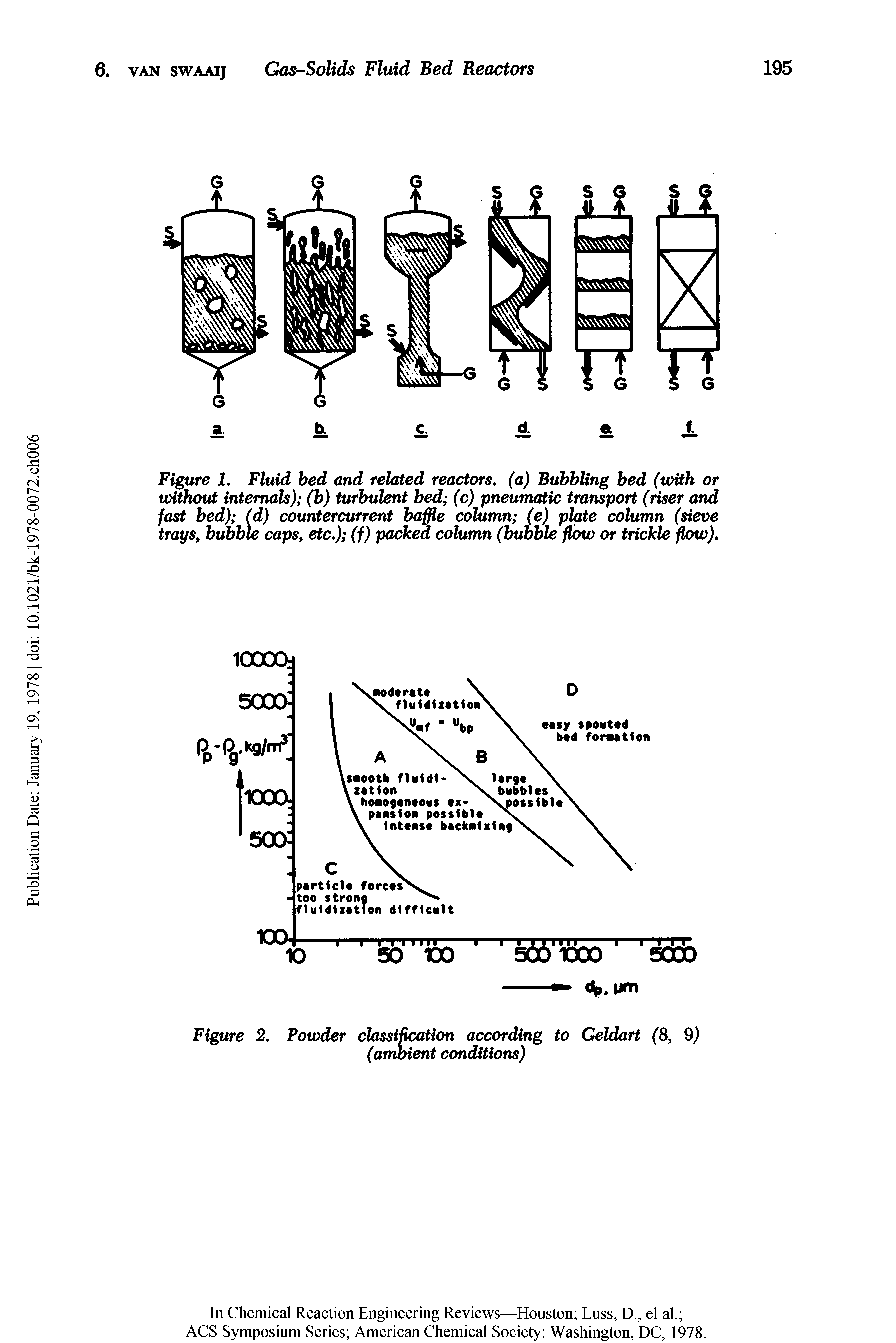 Figure 2, Powder classification according to Geldart (S, 9) (ambient conditions)...