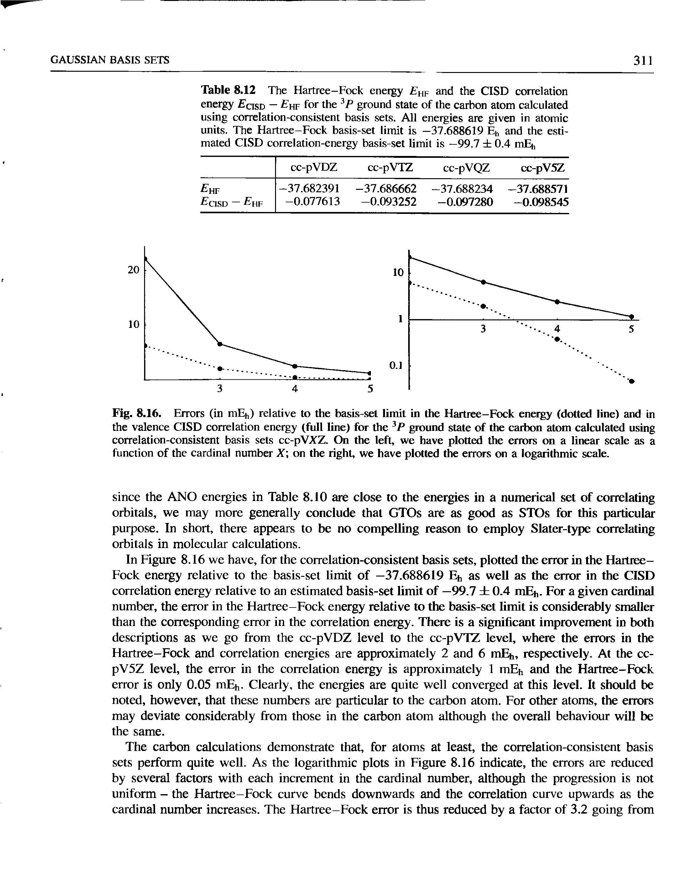 Fig. 8.16. Errors (in mEh) relative to the basis-set limit in the Hartree-Fock energy (dotted line) and in the valence CISD correlation energy (full line) for the ground state of the carbon atom calculated using correlation-consistent basis sets cc-pVXZ. On the left, we have plotted the errors on a linear scale as a function of the cardinal number X on the right, we have plotted the errors on a logarithmic scale.
