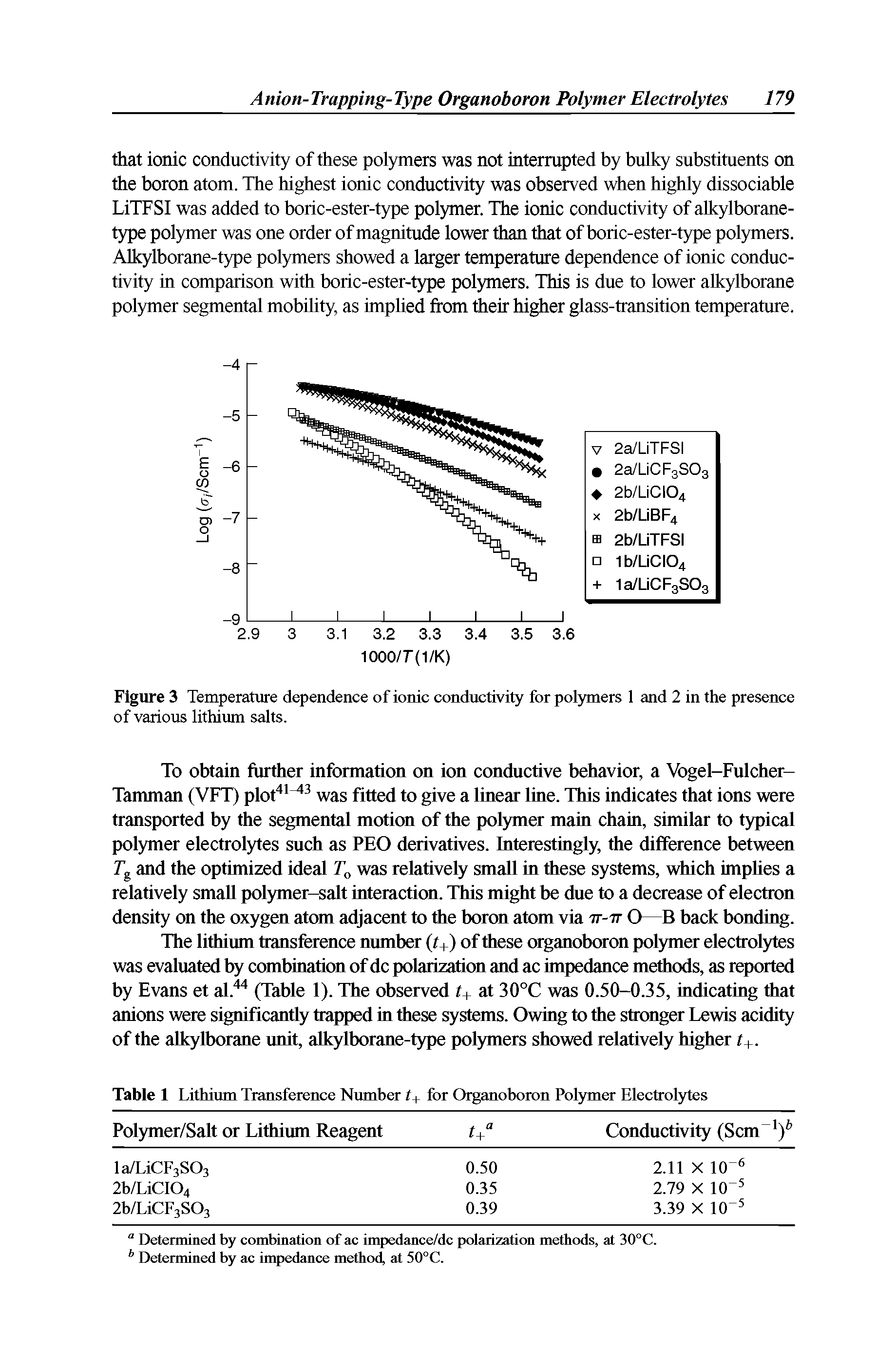 Table 1 Lithium Transference Number t+ for Organoboron Polymer Electrolytes...