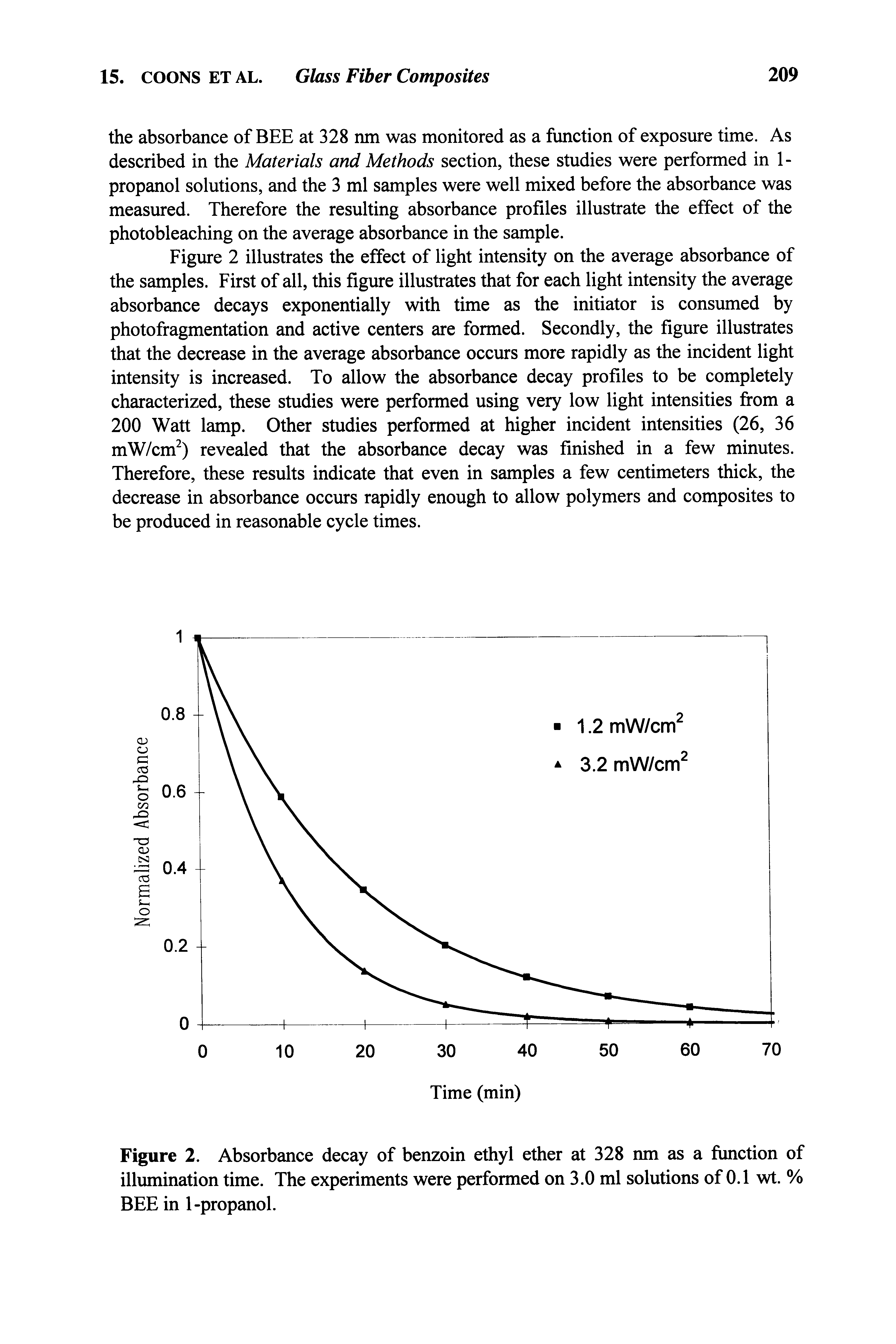 Figure 2. Absorbance decay of benzoin ethyl ether at 328 nm as a function of illumination time. The experiments were performed on 3.0 ml solutions of 0.1 wt. % BEE in 1-propanol.