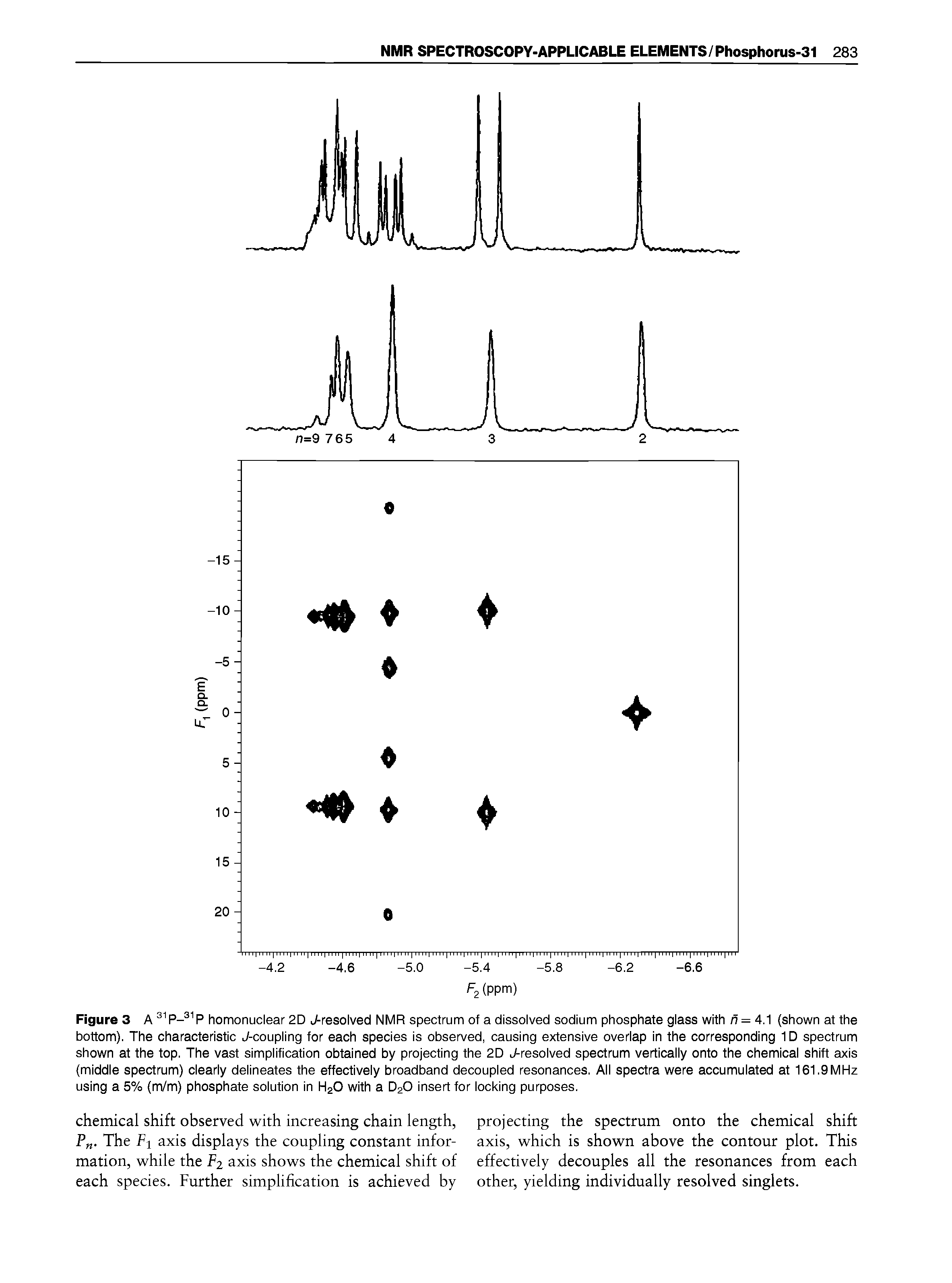 Figure 3 A 3ip 3ip homonuclear 2D J-resolved NMR spectrum of a dissolved sodium phosphate glass with n = 4.1 (shown at the bottom). The characteristic J-coupling for each species is observed, causing extensive overlap in the corresponding 1D spectrum shown at the top. The vast simplification obtained by projecting the 2D J-resolved spectrum vertically onto the chemical shift axis (middle spectrum) clearly delineates the effectively broadband decoupled resonances. All spectra were accumulated at 161.9MHz using a 5% (m/m) phosphate solution in H2O with a D2O insert for locking purposes.