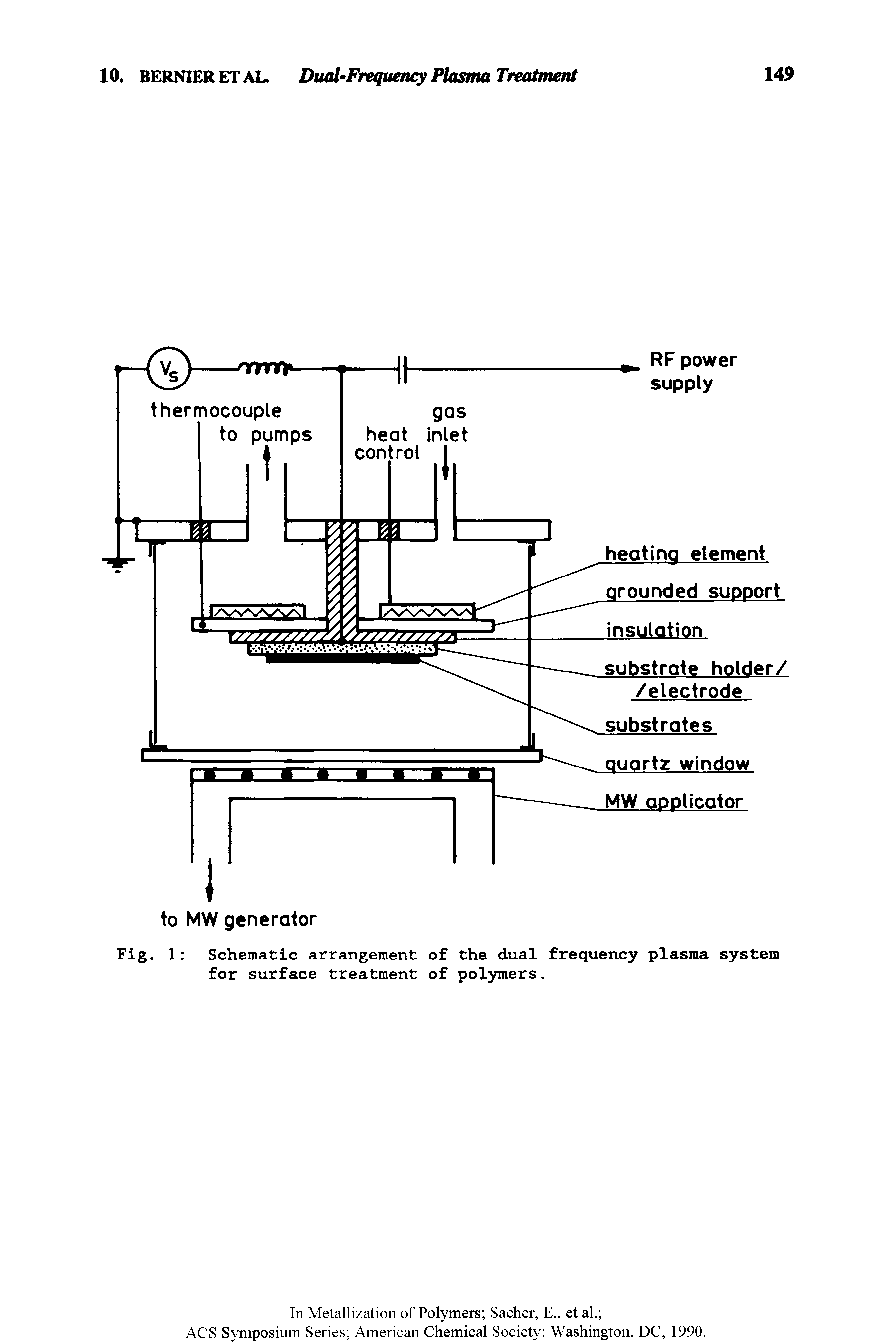 Fig. 1 Schematic arrangement of the dual frequency plasma system for surface treatment of polymers.