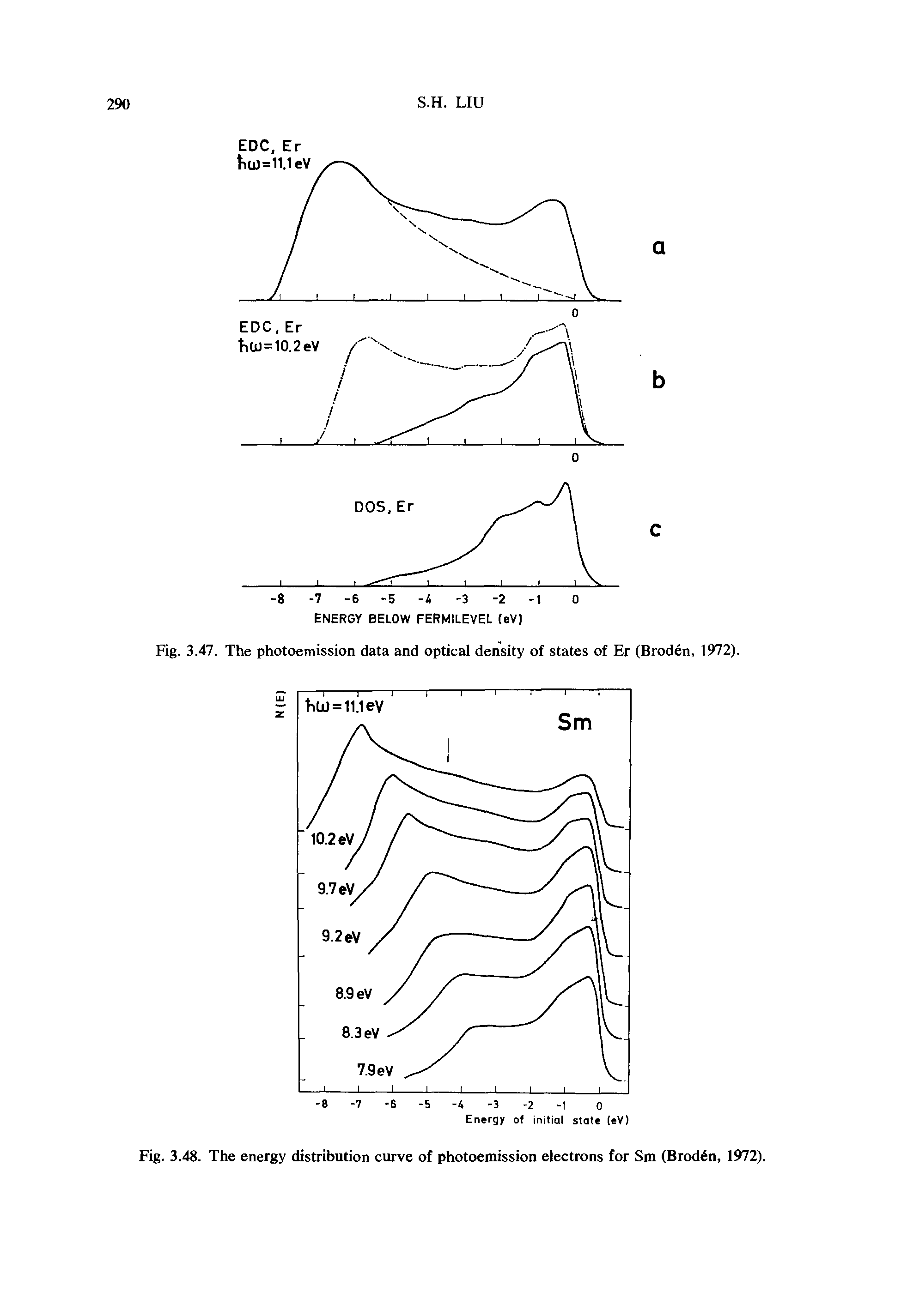 Fig. 3.47. The photoemission data and optical density of states of Er (Broden, 1972).