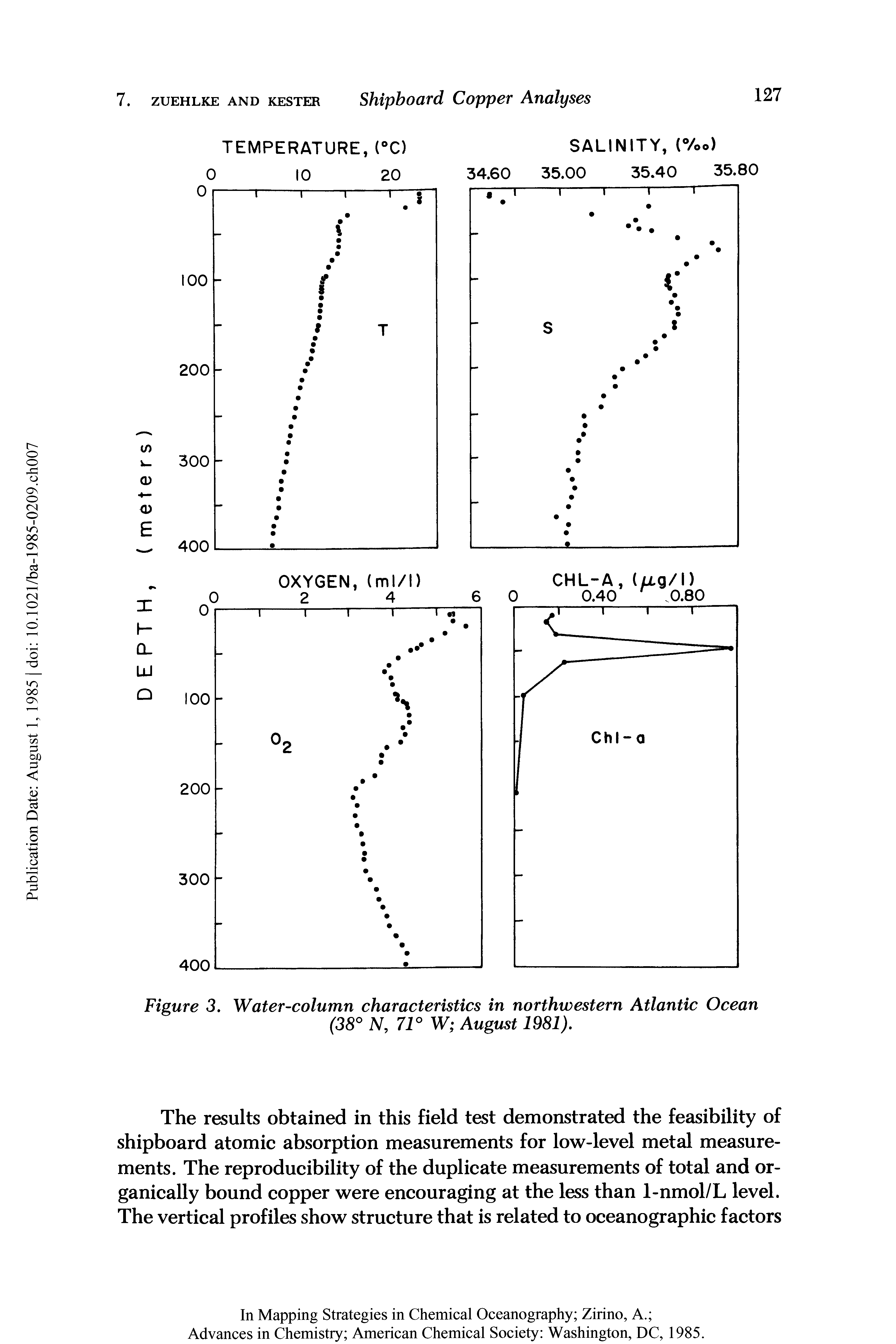 Figure 3. Water-column characteristics in northwestern Atlantic Ocean (38 N, 7r W August 1981).