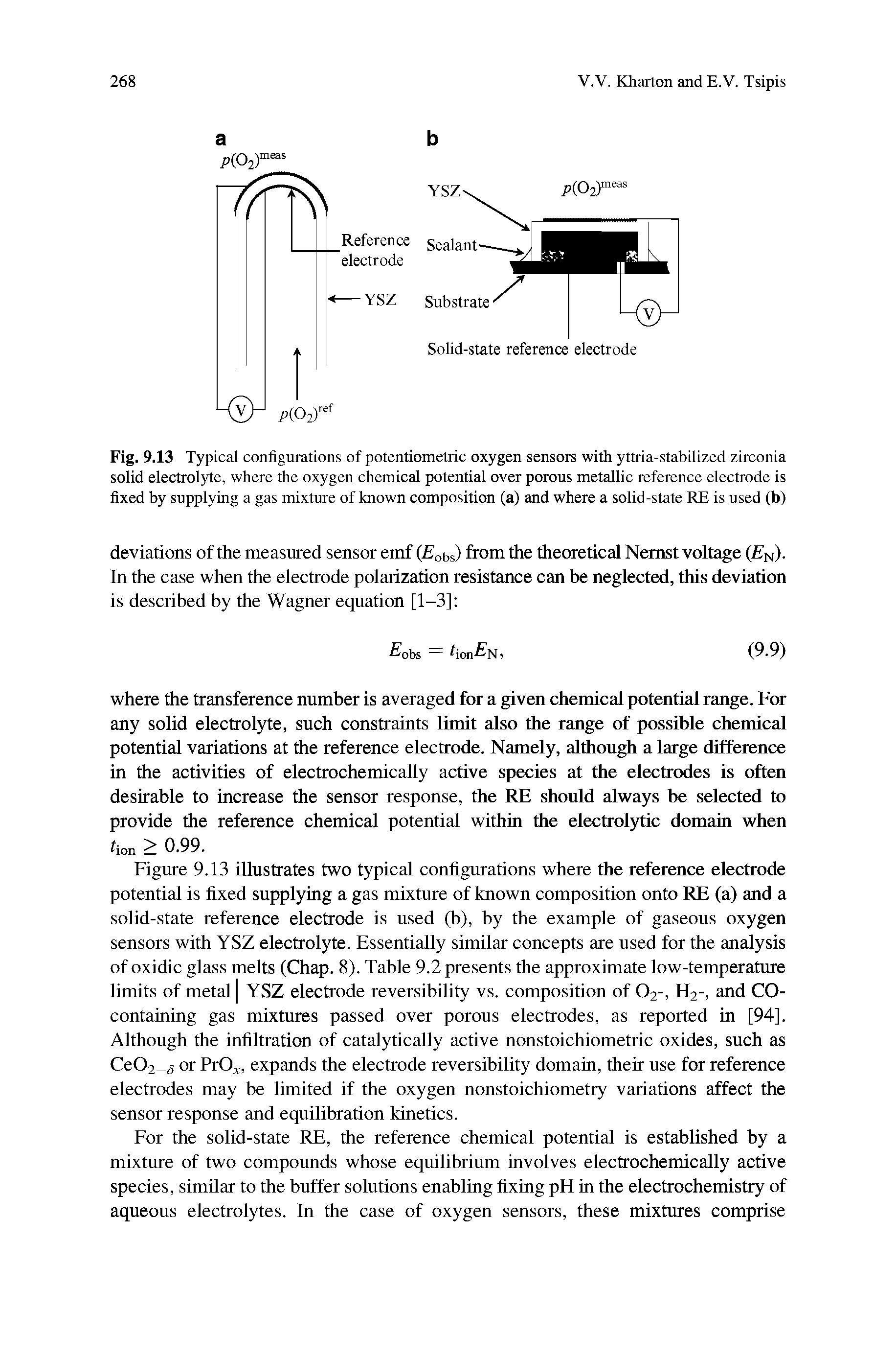 Fig. 9.13 Typical configurations of potentiometric oxygen sensors with yttria-stabilized zirconia solid electrolyte, where the oxygen chemical potential over porous metallic reference electrode is fixed by supplying a gas mixture of known composition (a) and where a solid-state RE is used (b)...