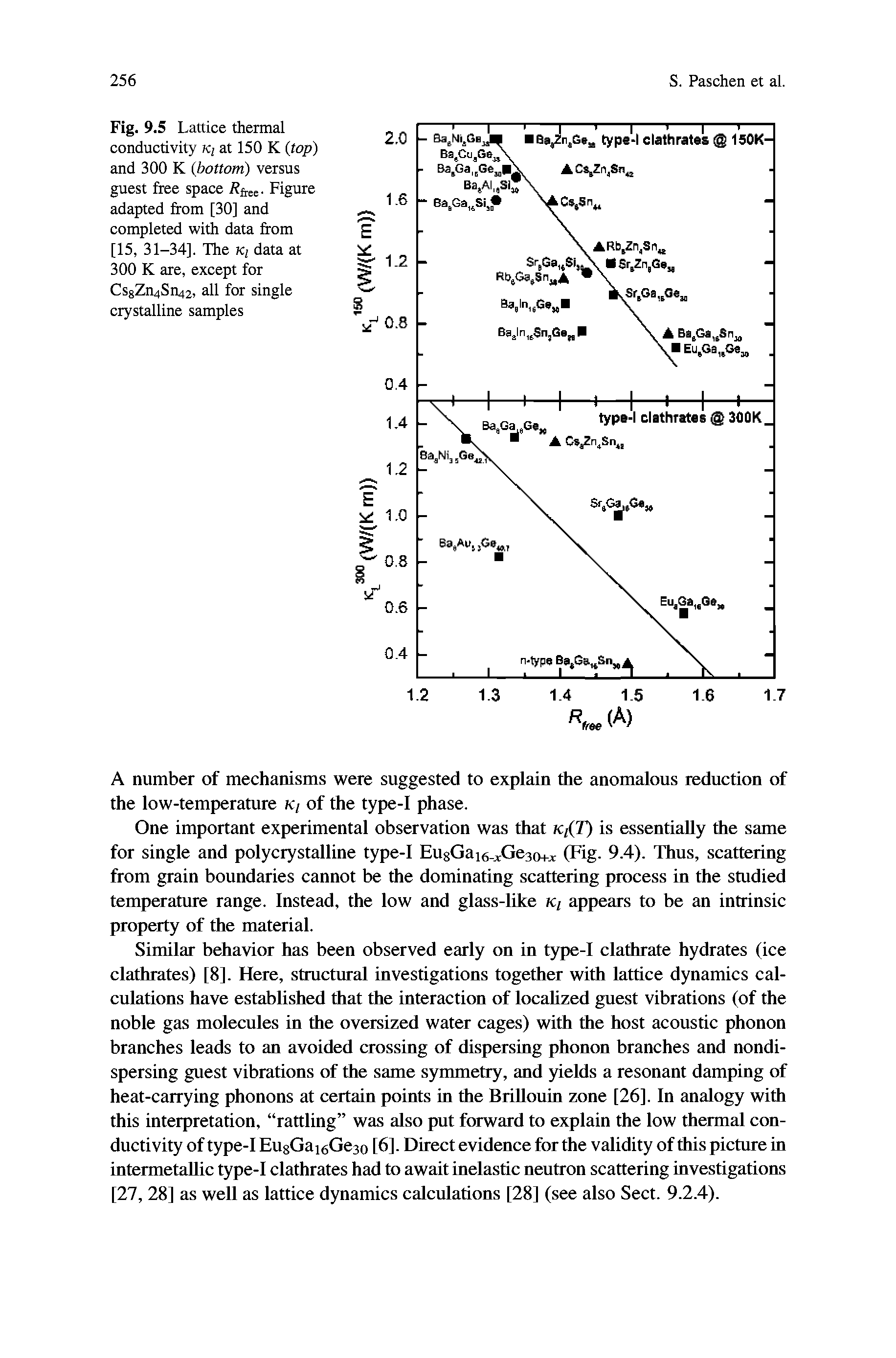 Fig. 9.5 Lattice thermal conductivity K at 150 K (top) and 300 K (bottom) versus guest free space Figure adapted from [30] and completed with data from [15, 31-34]. The K data at 300 K are, except for CsgZn4Sn42, all for single crystalline samples...